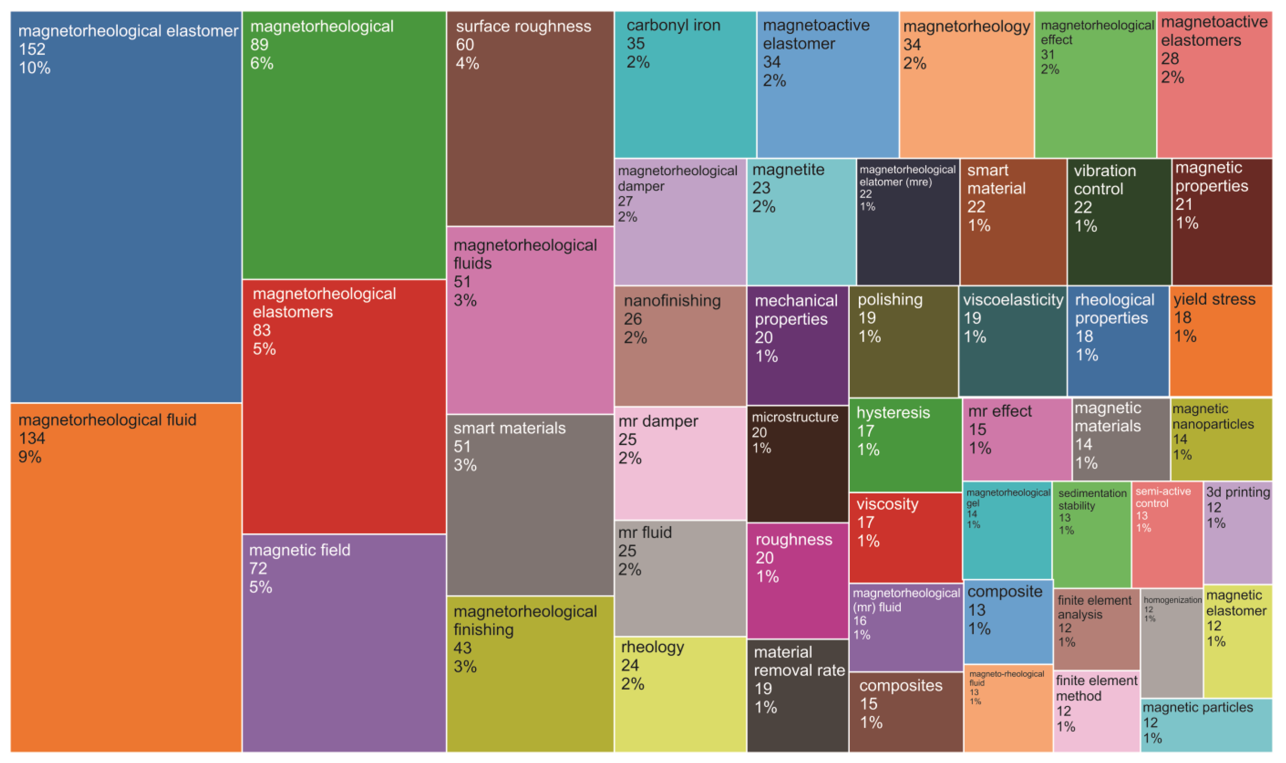 Sustainability 14 15816 g005
