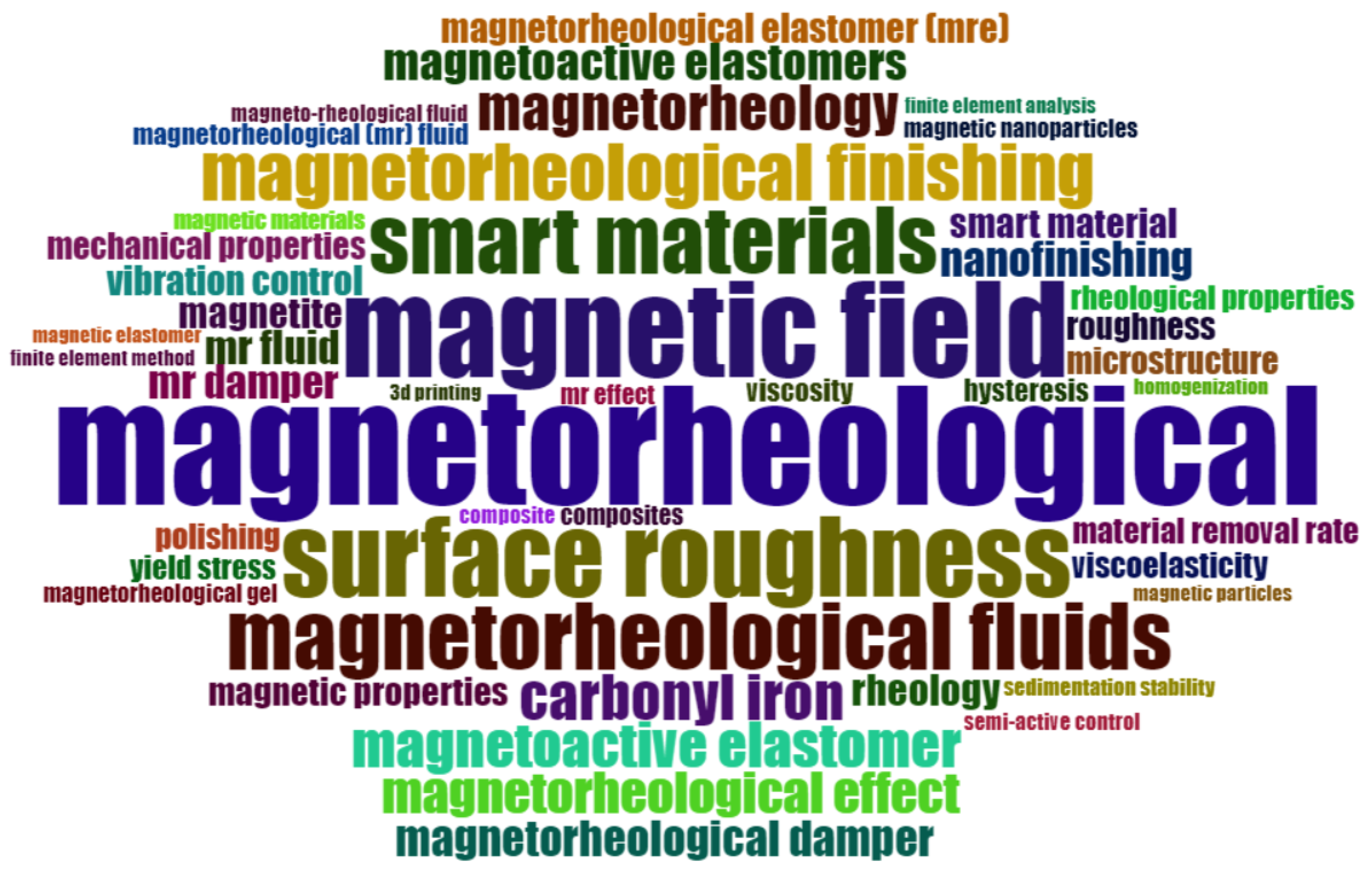 Sustainability 14 15816 g006