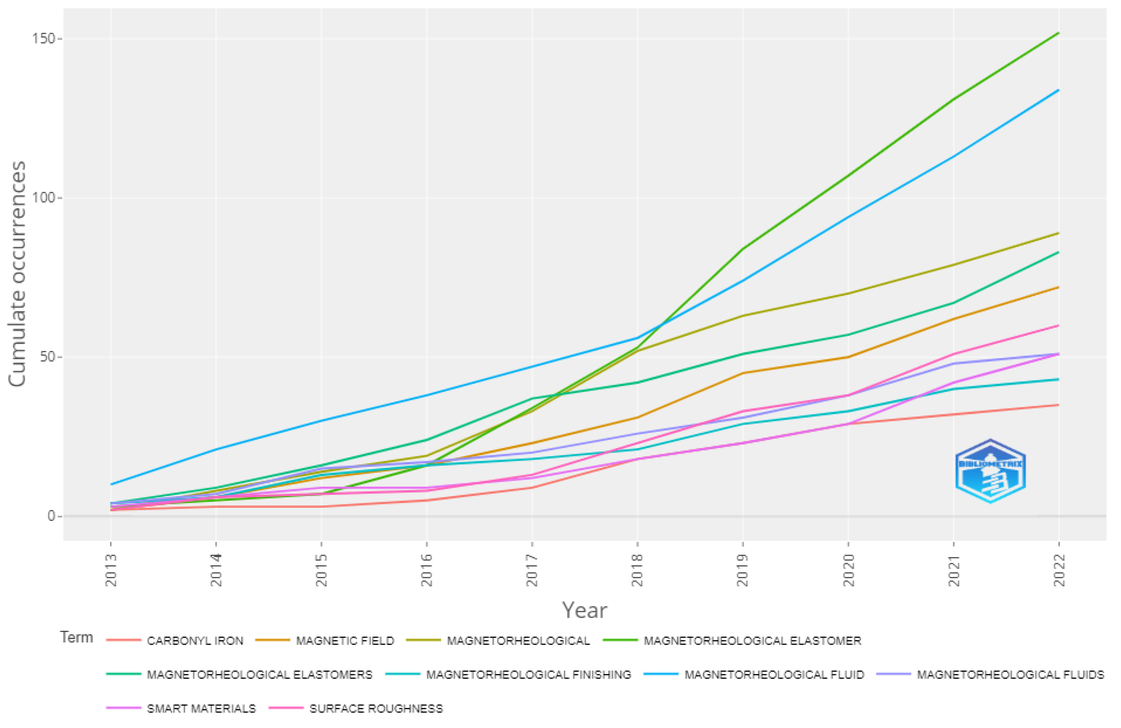 Sustainability 14 15816 g007