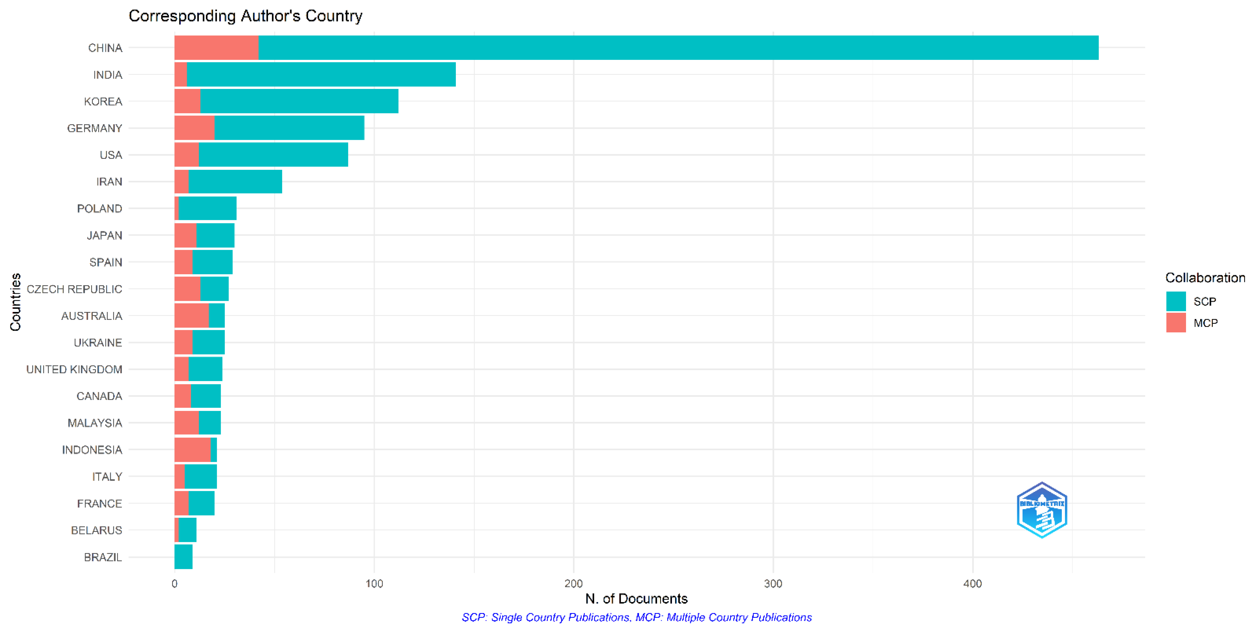 Sustainability 14 15816 g008