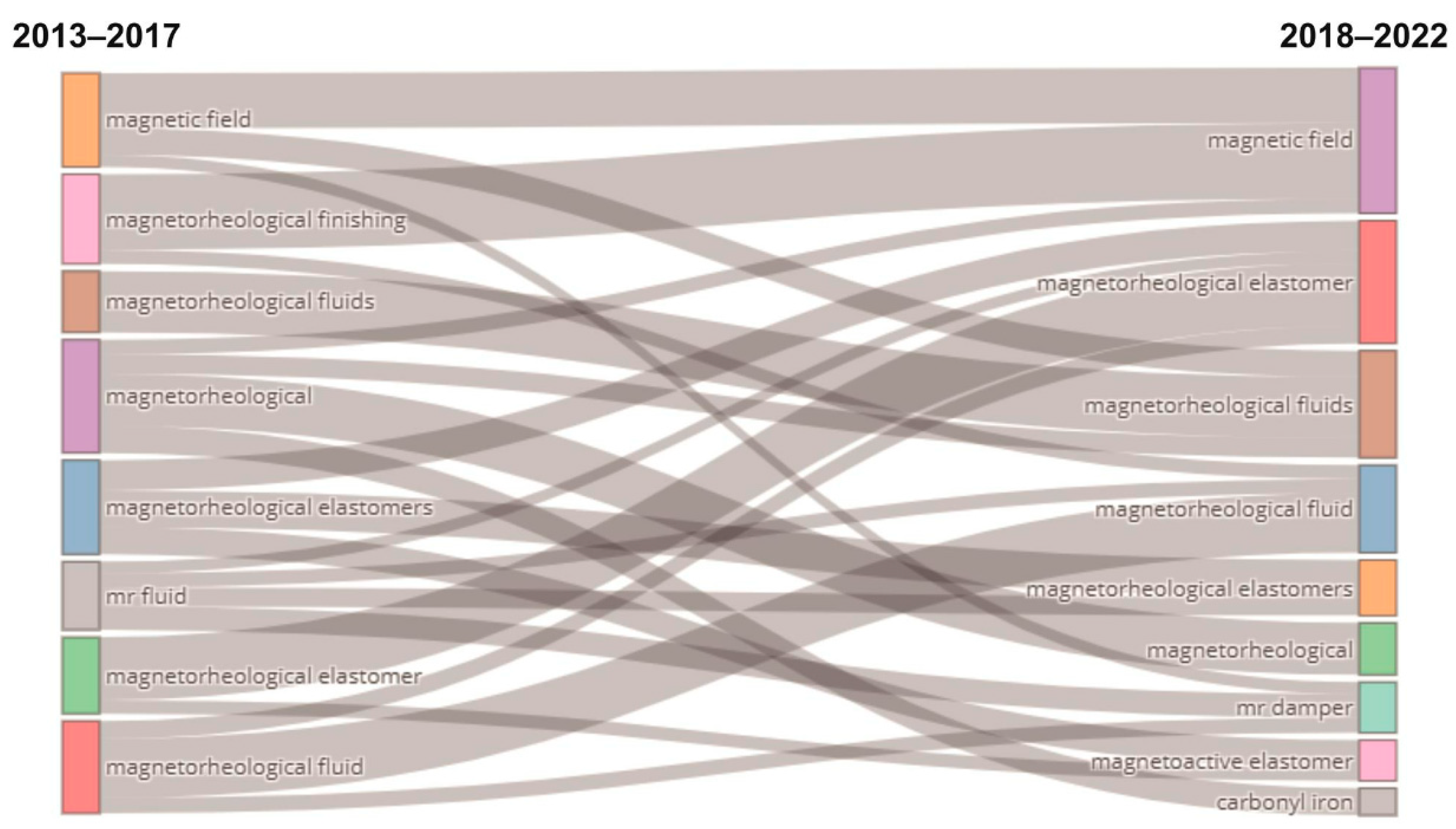 Sustainability 14 15816 g010