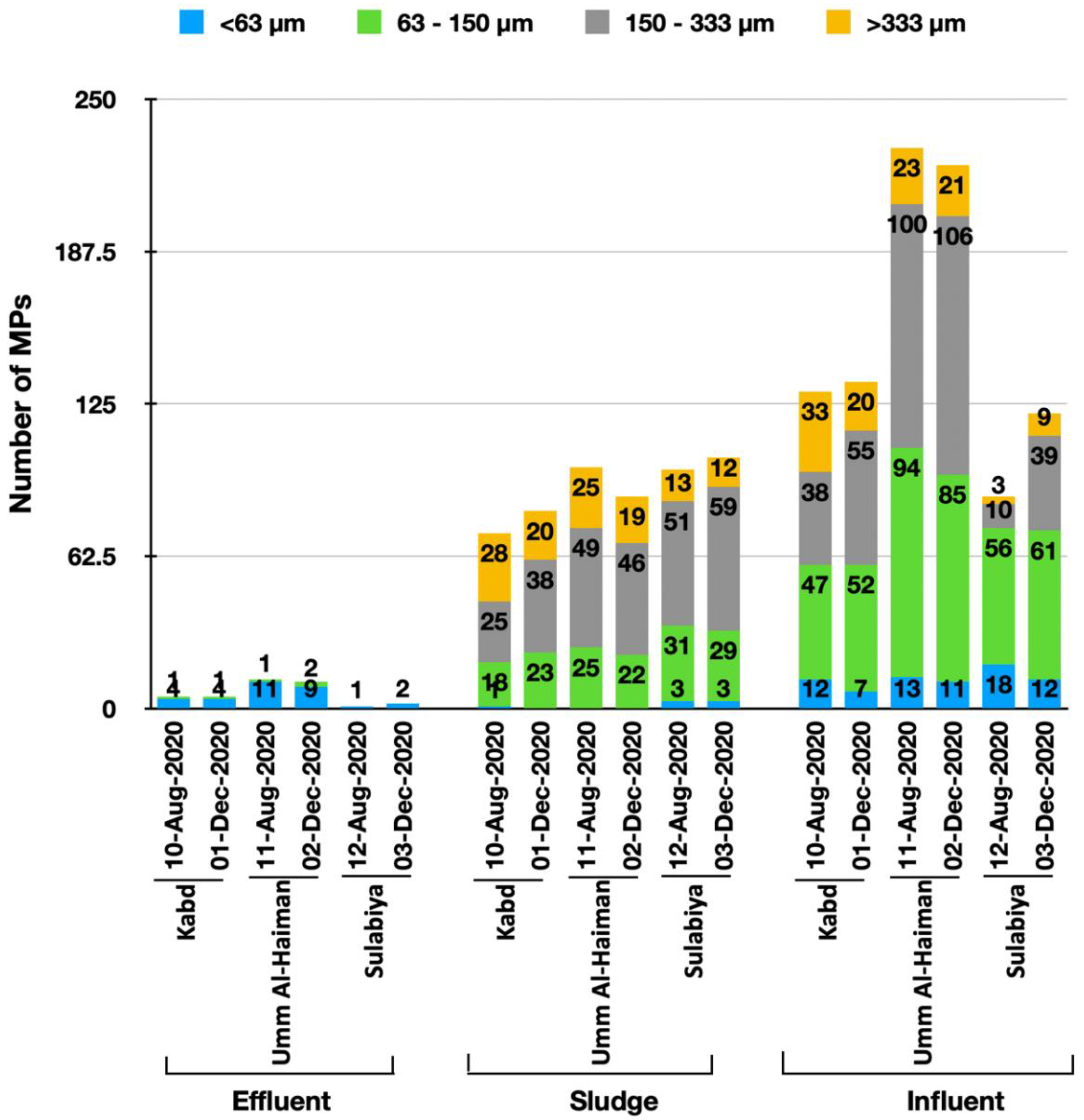 Sustainability 14 15817 g005
