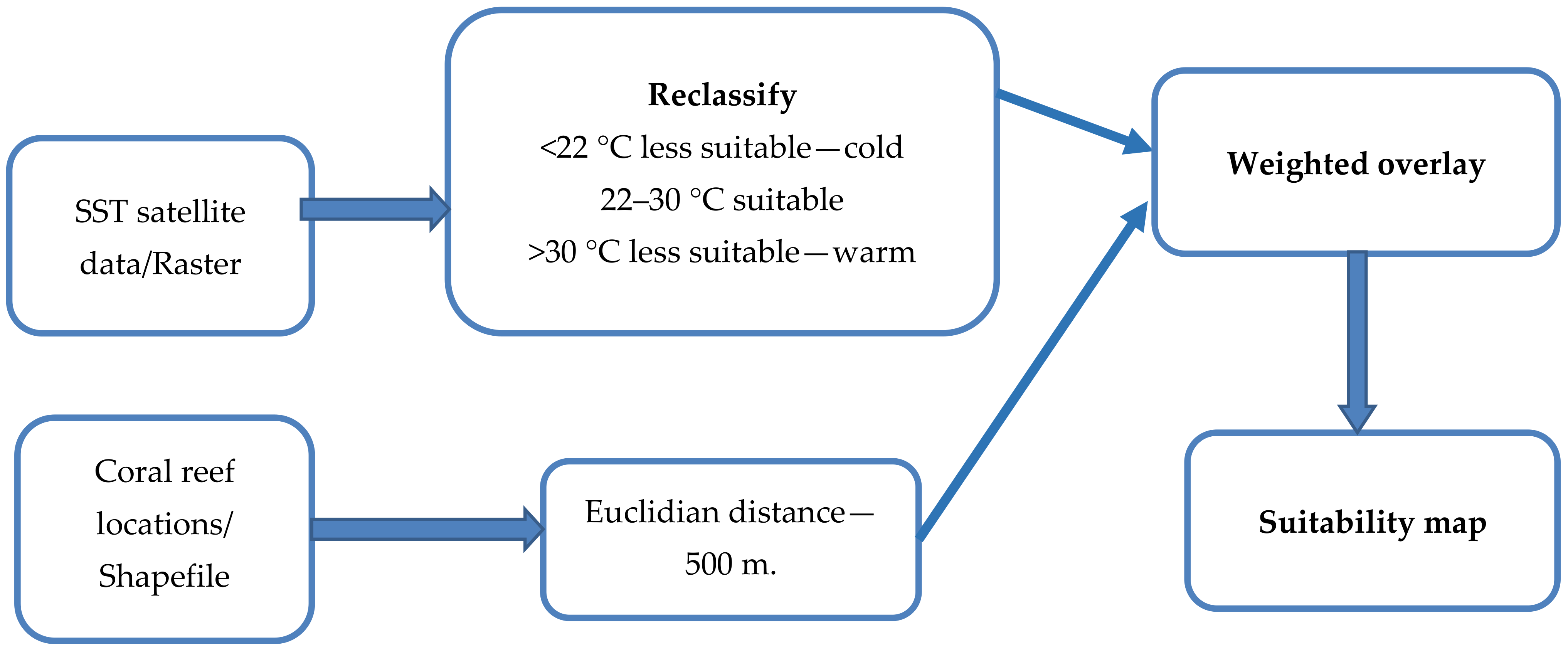 Sustainability 14 15825 g002