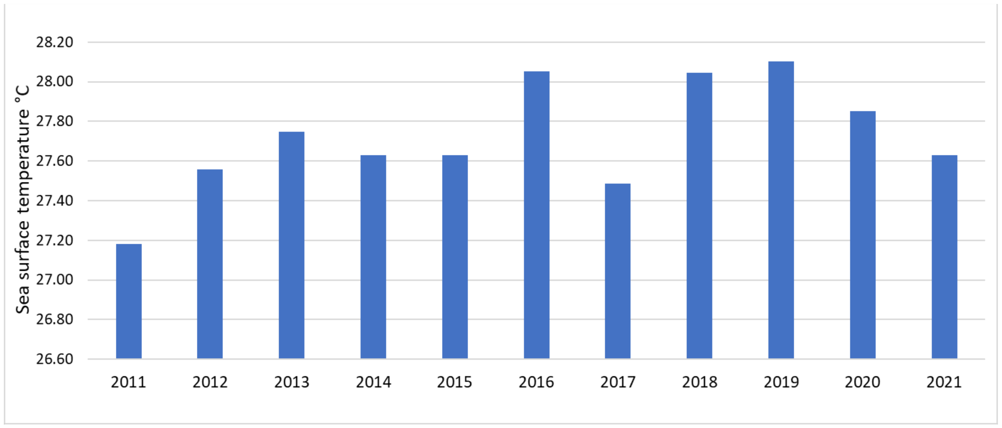 Sustainability 14 15825 g004