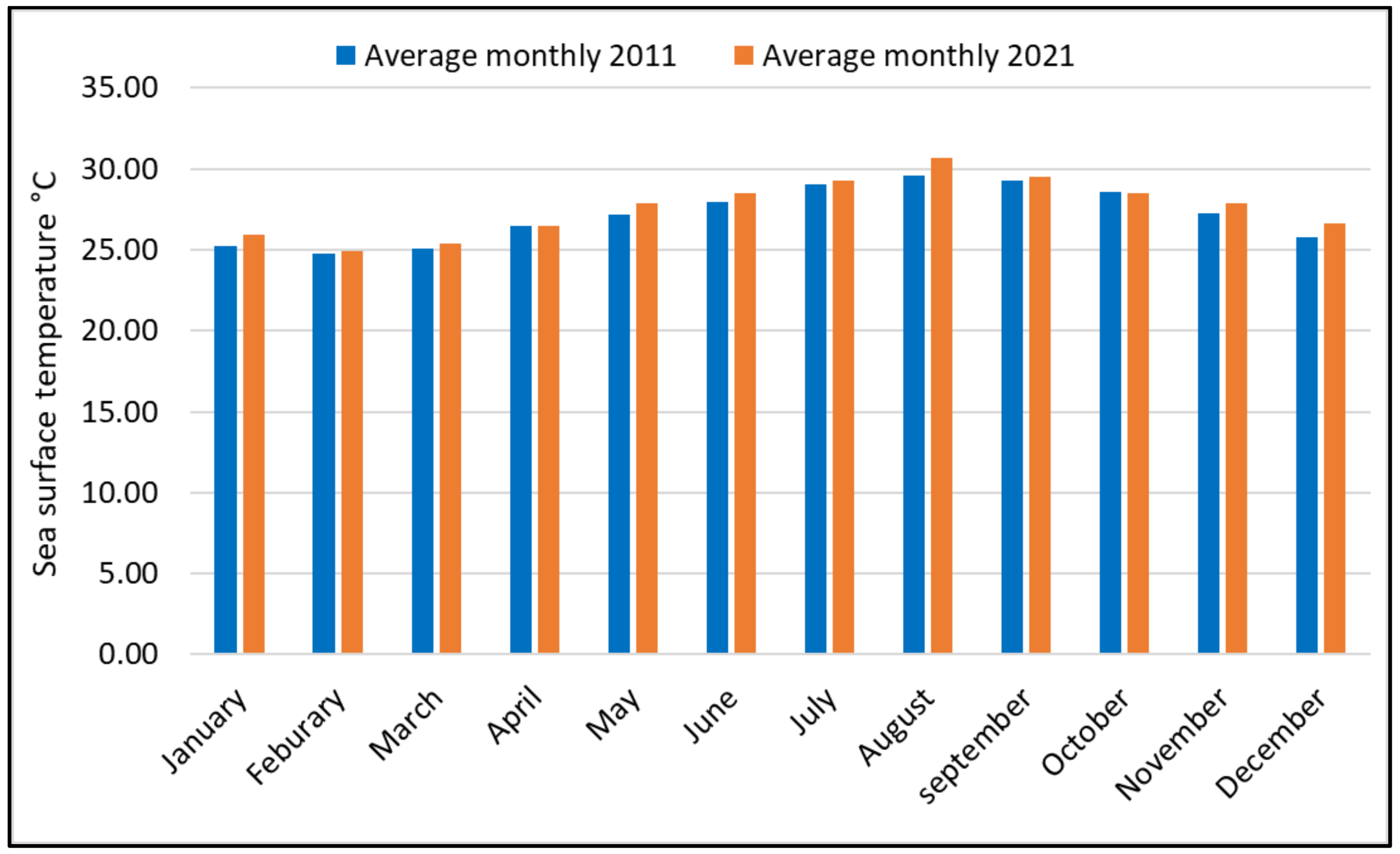 Sustainability 14 15825 g007