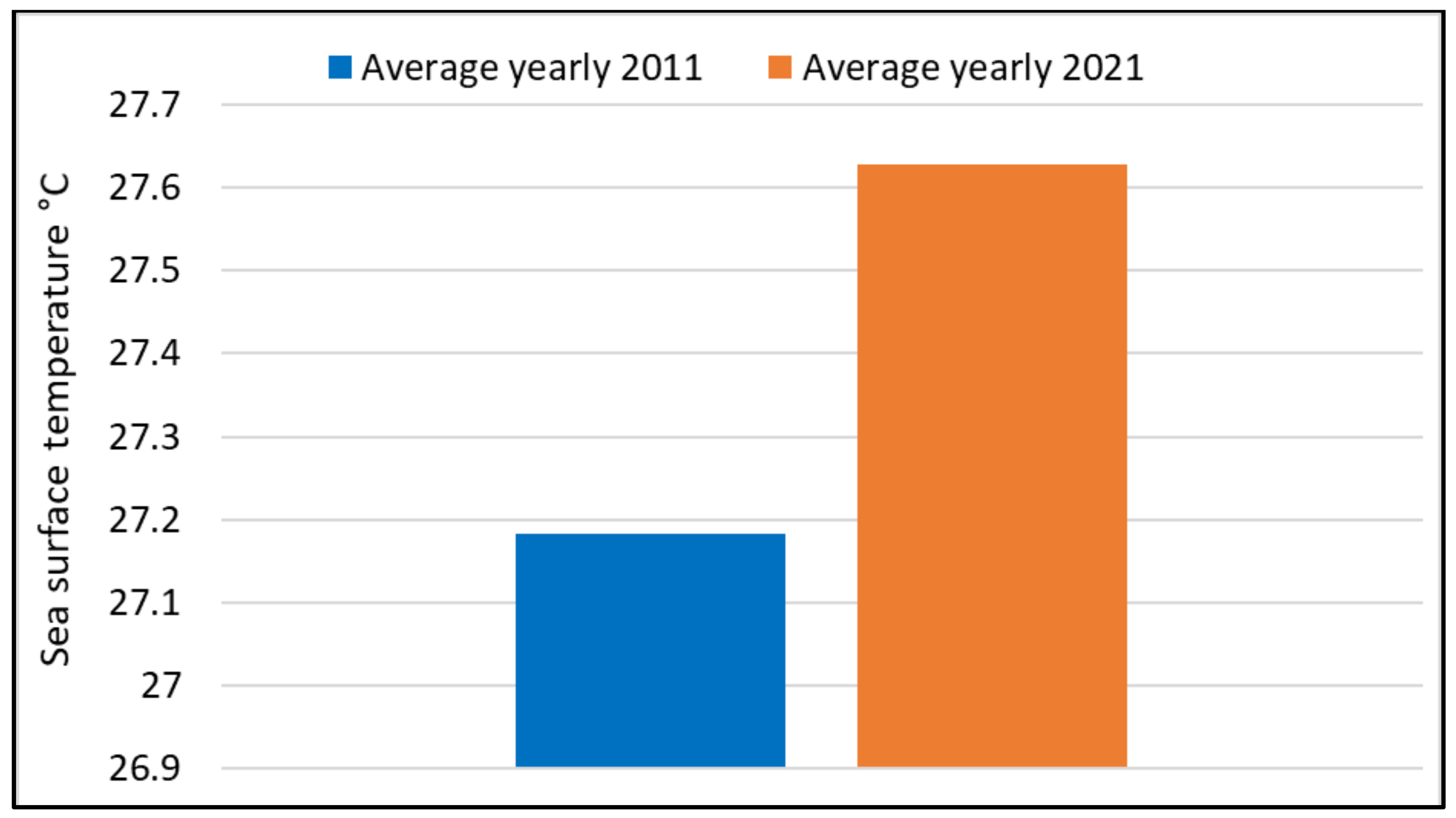 Sustainability 14 15825 g008