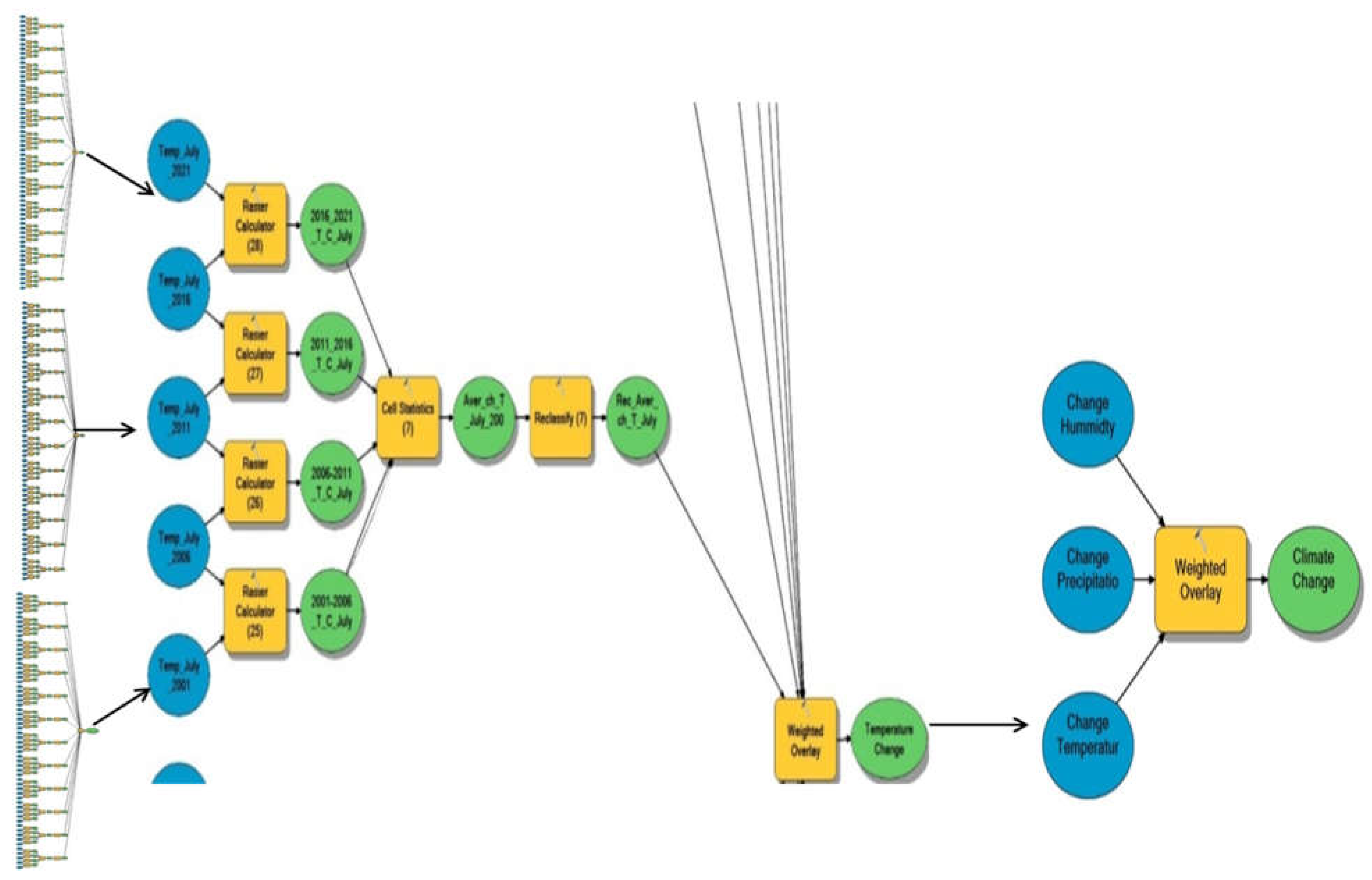 Sustainability 14 15831 g004