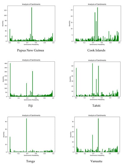Sustainability 14 15833 g0a1a