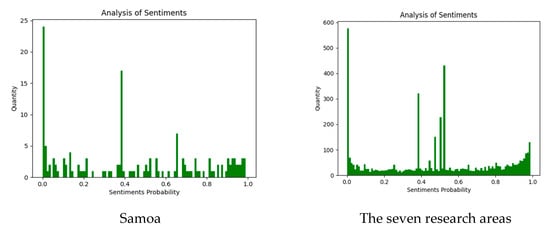 Sustainability 14 15833 g0a1b