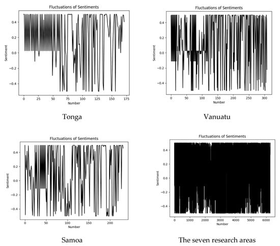 Sustainability 14 15833 g0a2b