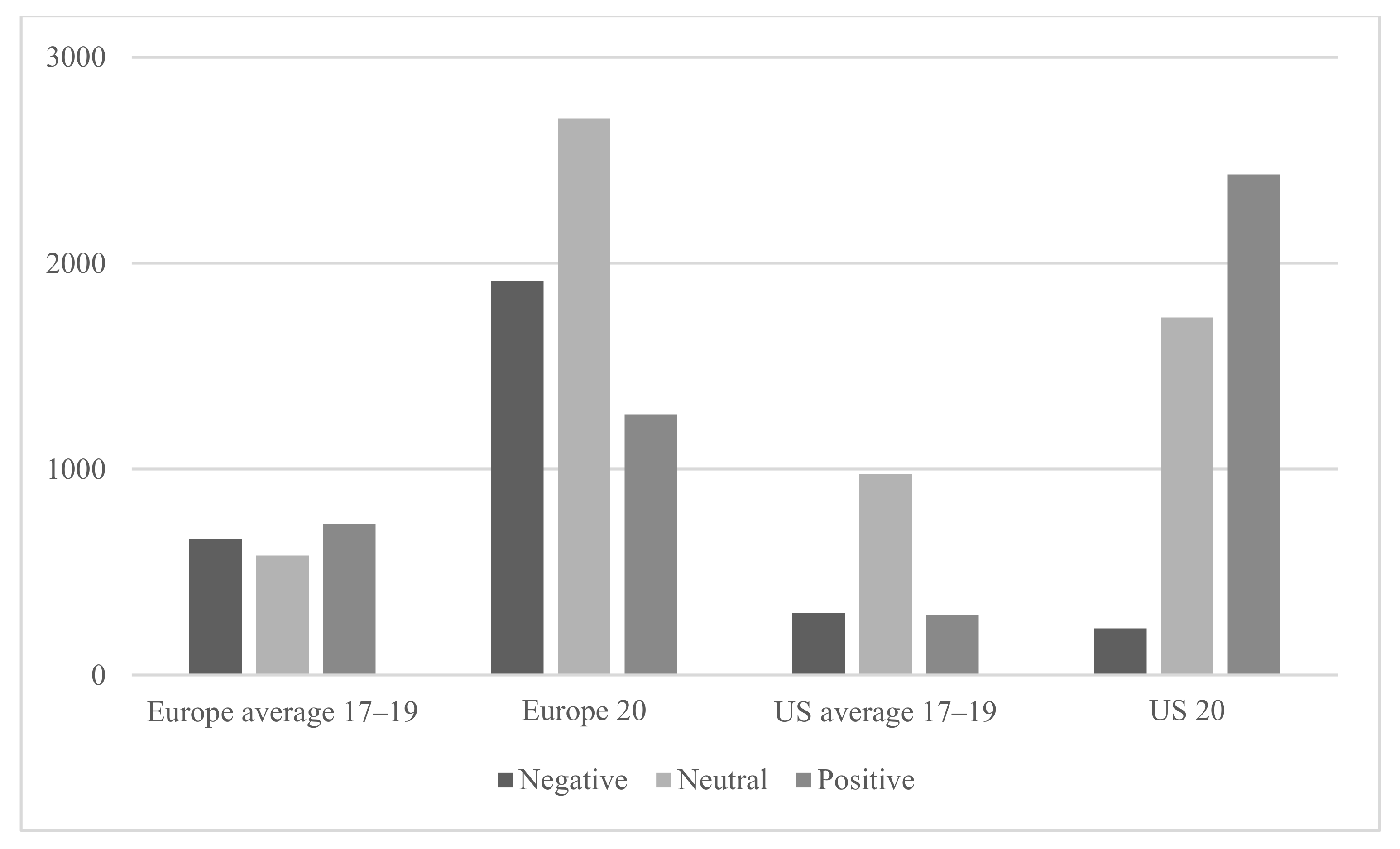 Sustainability 14 15836 g002