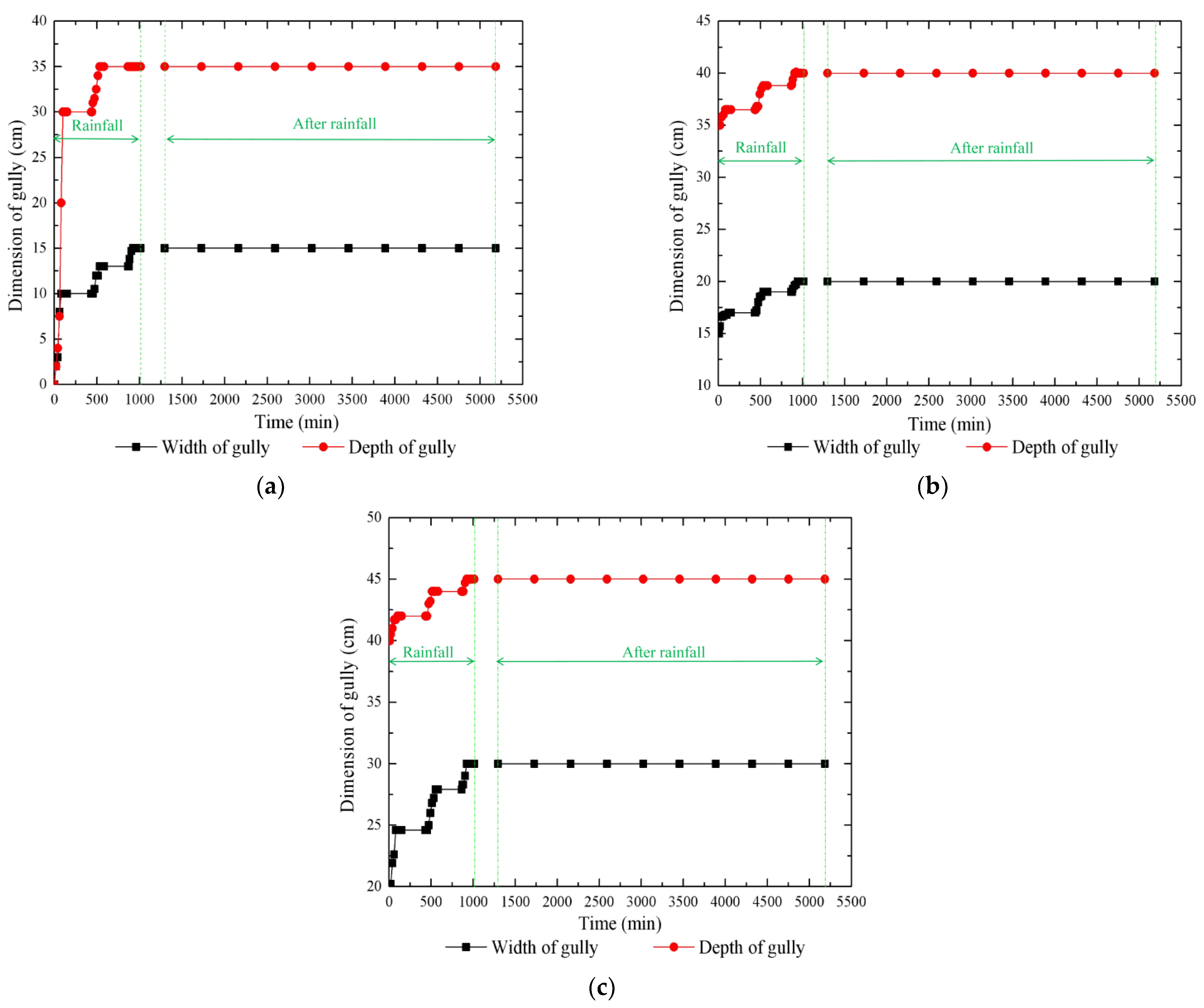 Sustainability 14 15838 g009
