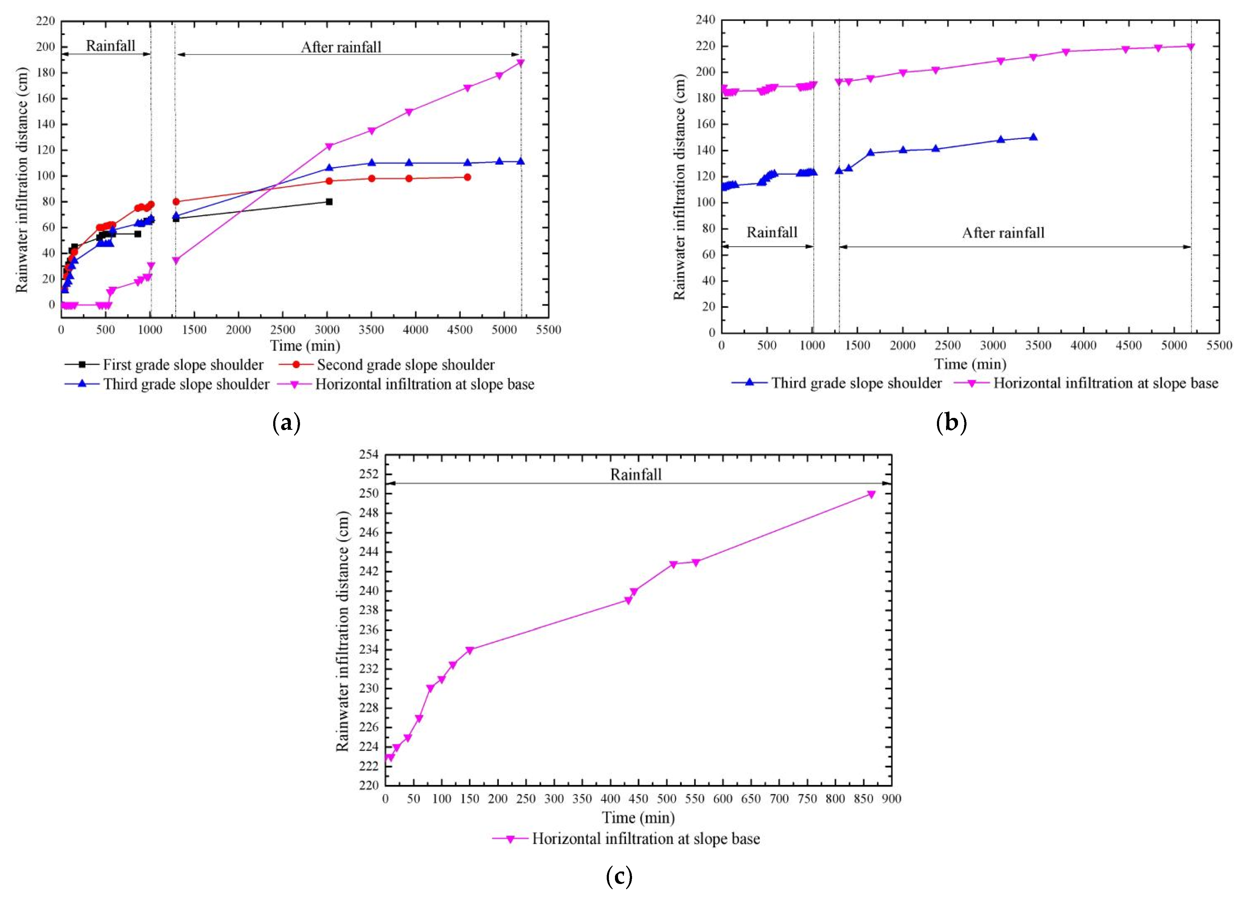 Sustainability 14 15838 g011