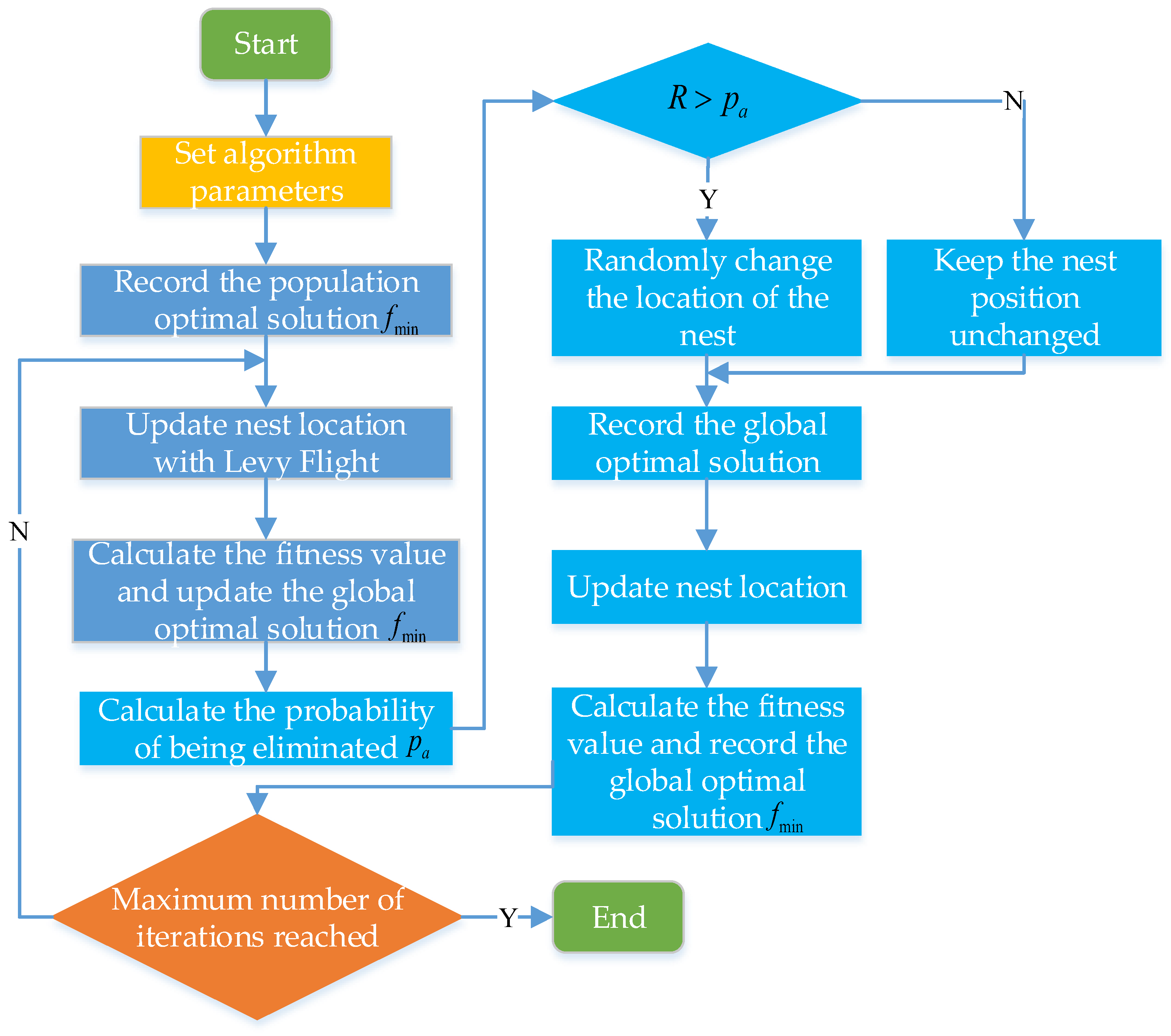 Sustainability 14 15839 g003