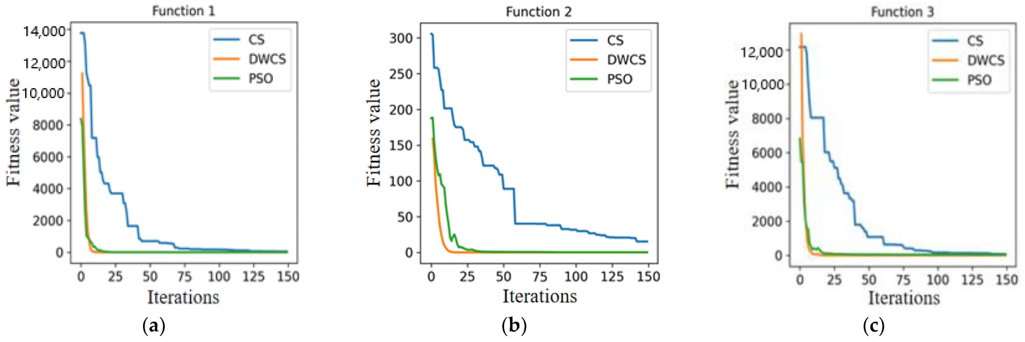 Sustainability 14 15839 g004