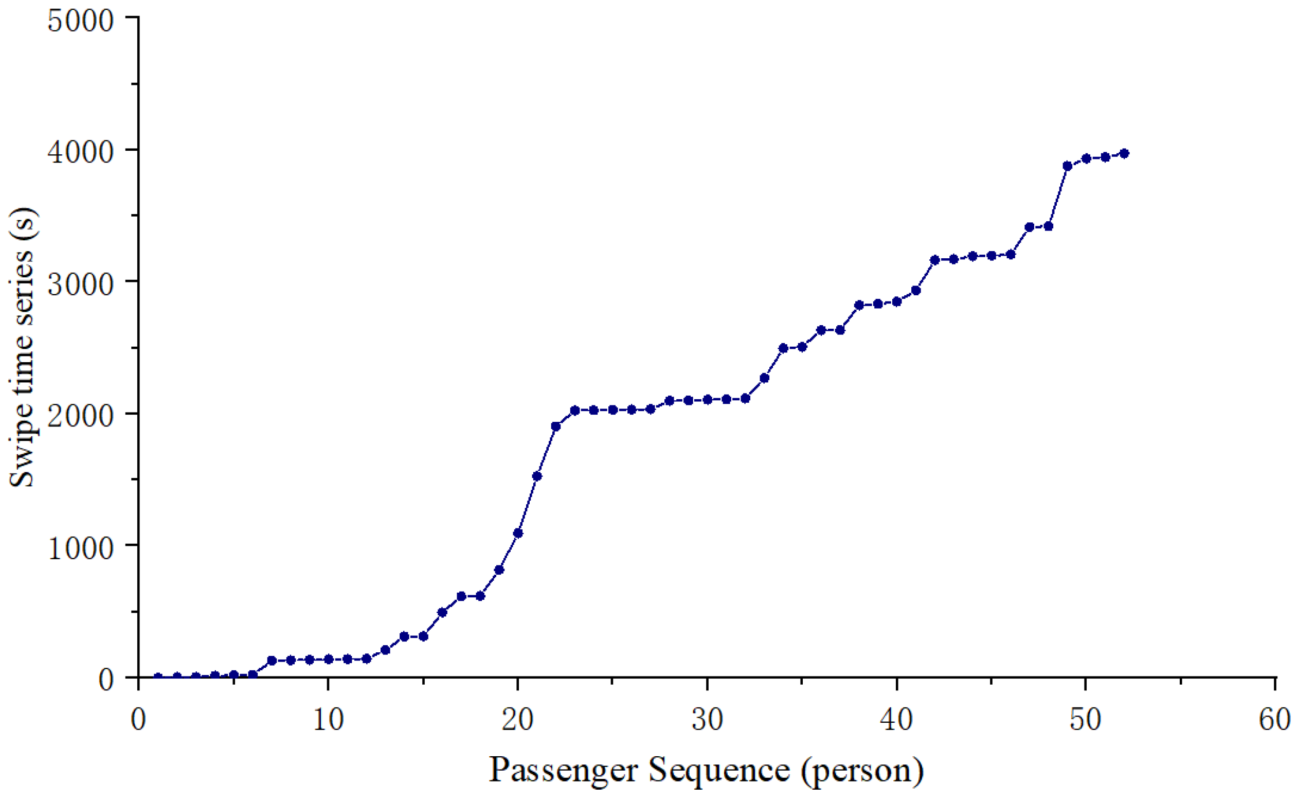 Sustainability 14 15839 g005