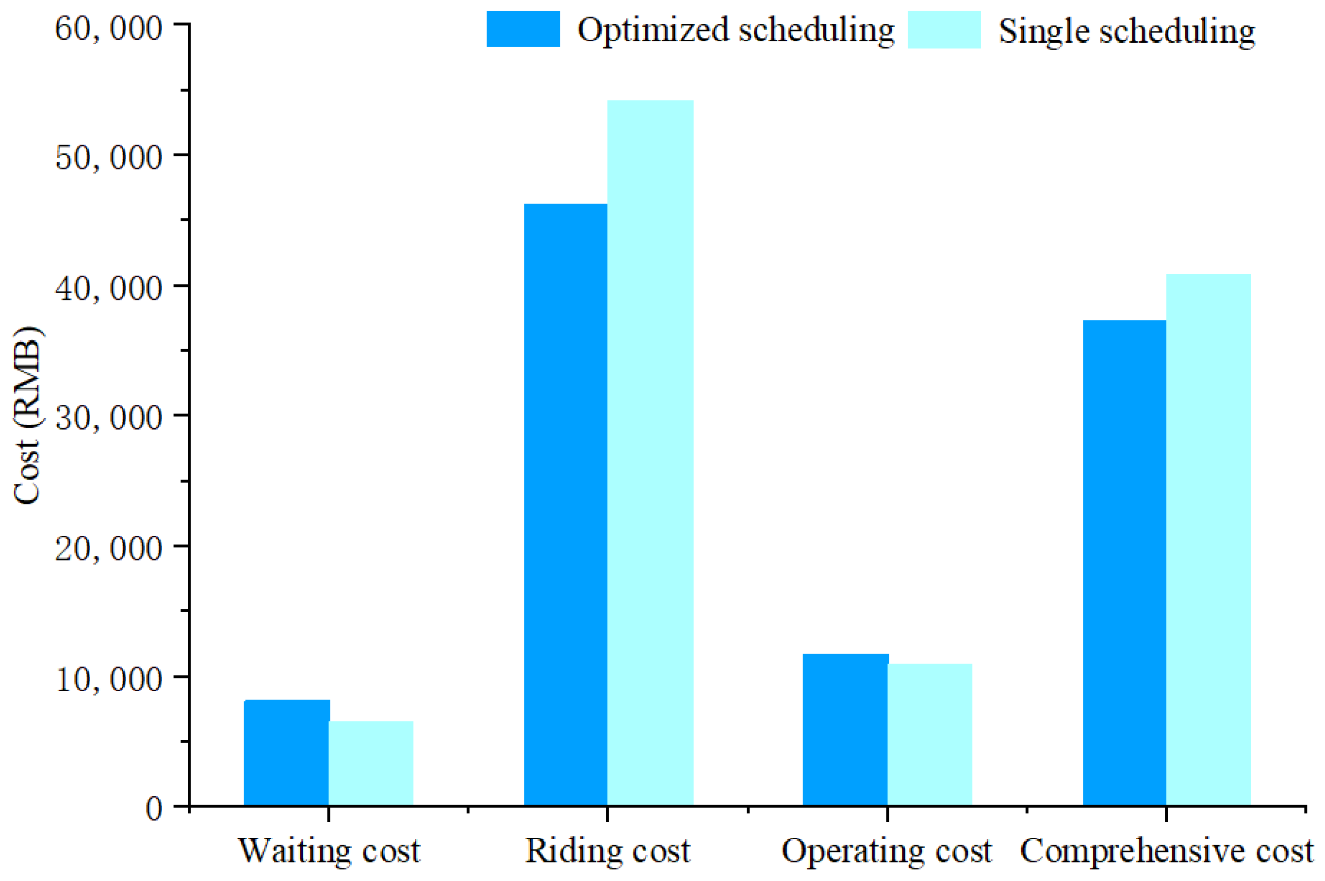 Sustainability 14 15839 g007