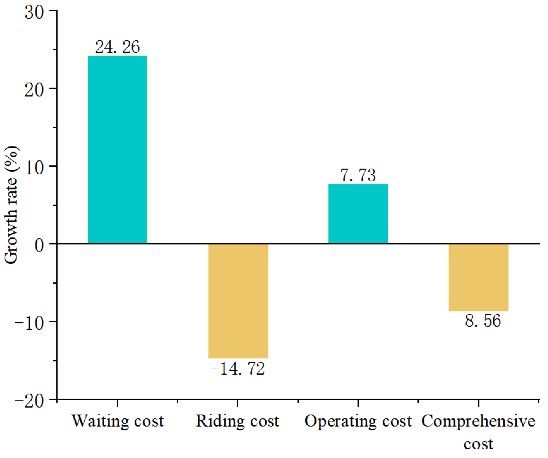 Sustainability 14 15839 g008