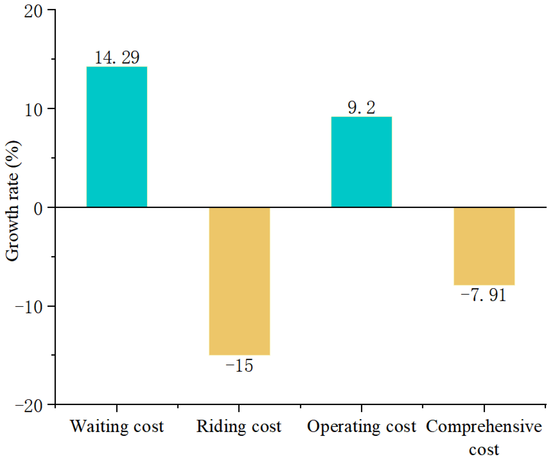 Sustainability 14 15839 g010