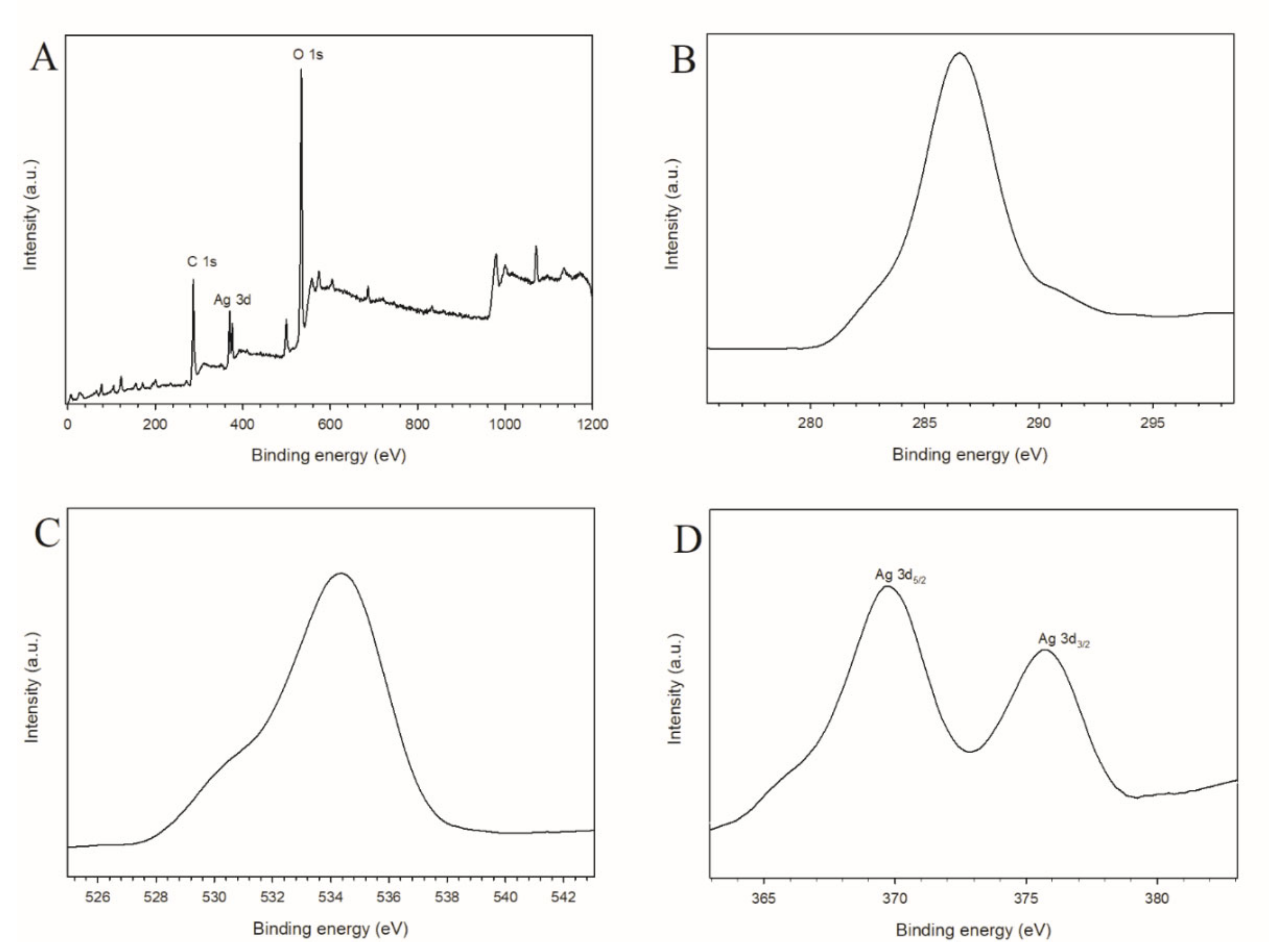 Sustainability 14 15843 g003