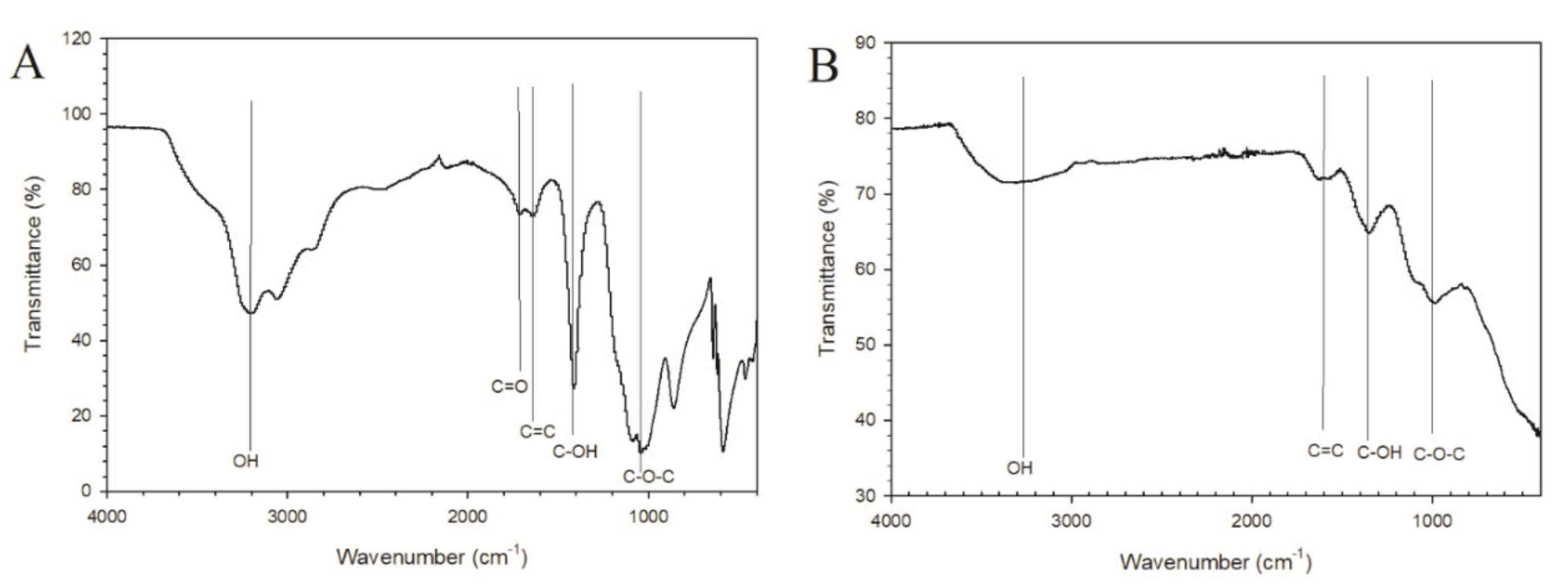 Sustainability 14 15843 g004