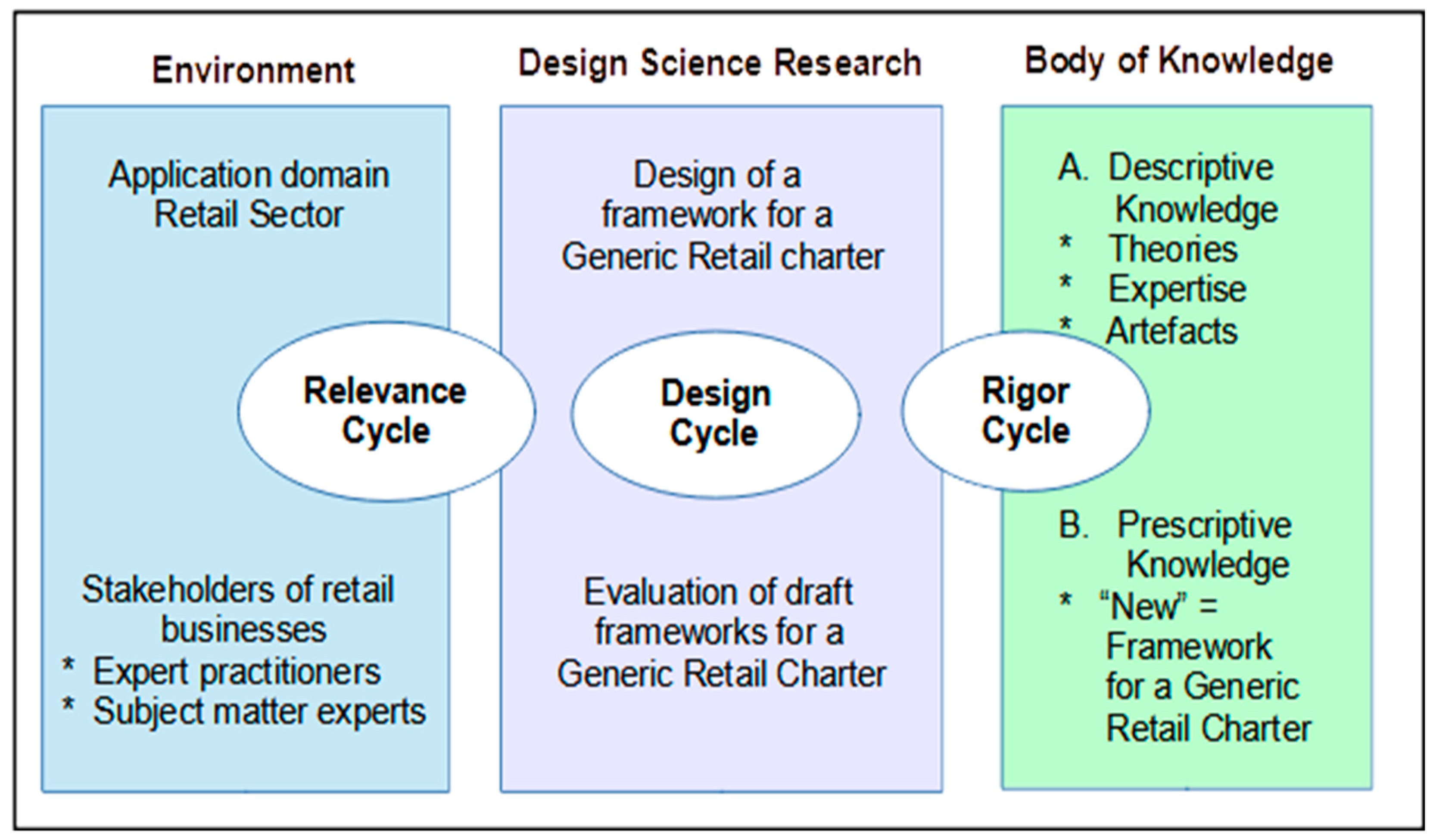 Sustainability 14 15848 g003