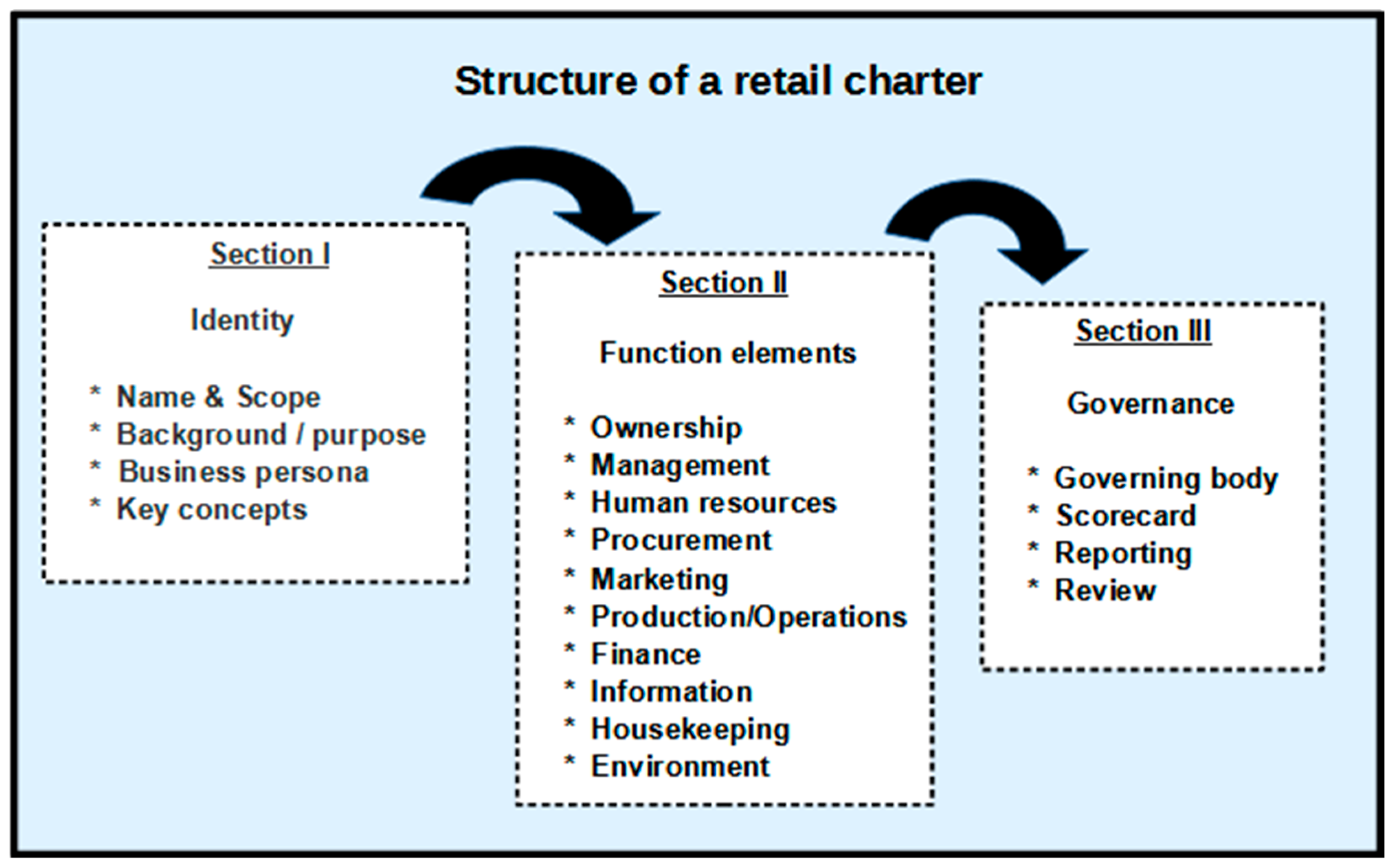 Sustainability 14 15848 g004