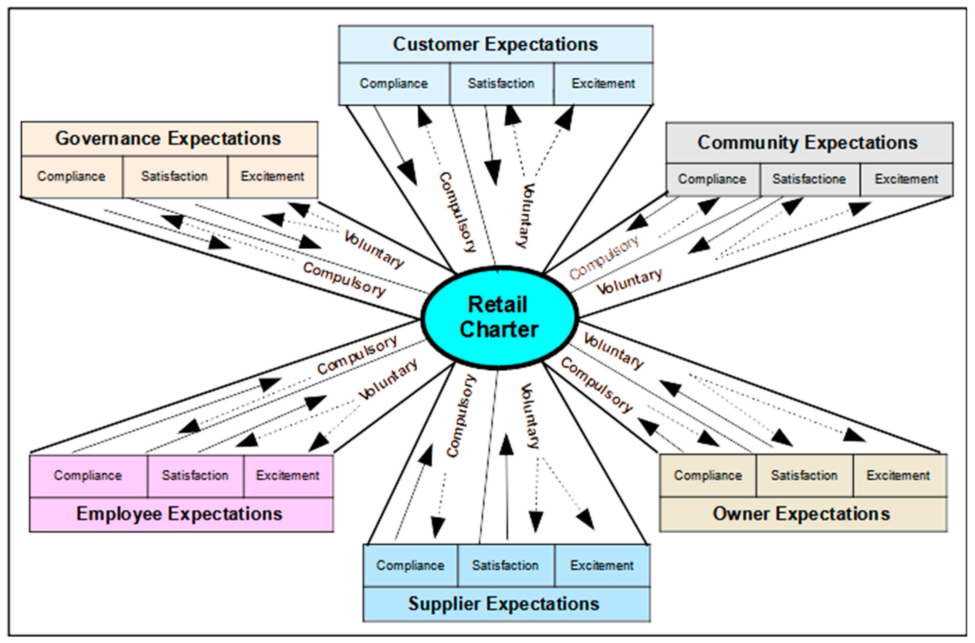Sustainability 14 15848 g006