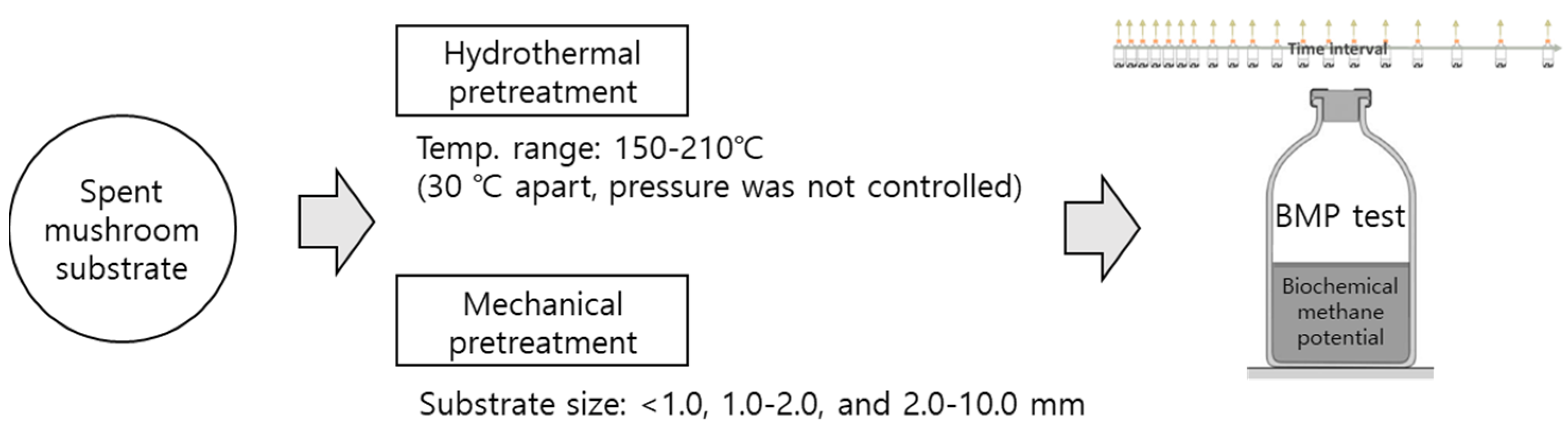 Sustainability 14 15854 g001