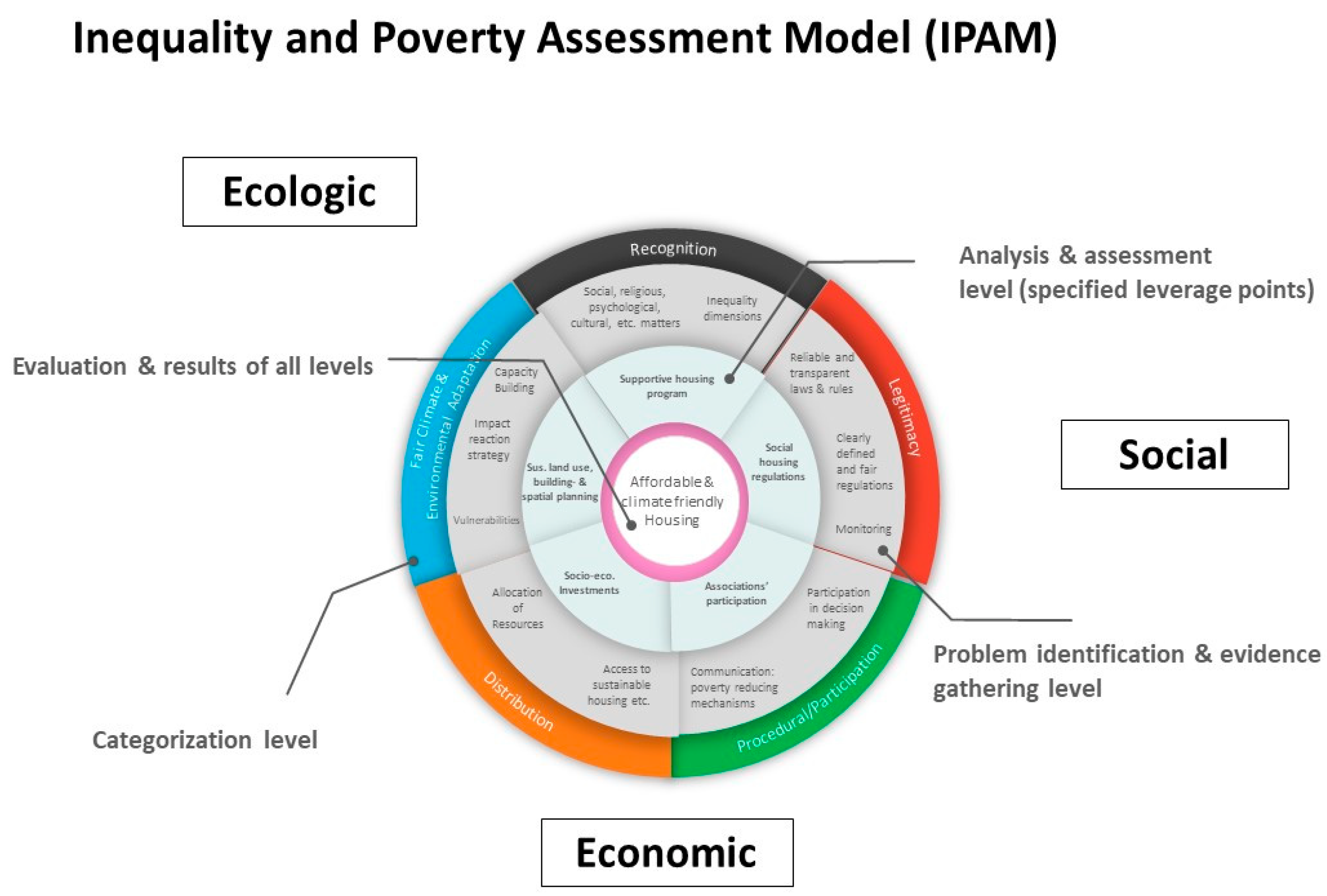 Sustainability 14 15869 g001 Sustainability 14 15869 g001