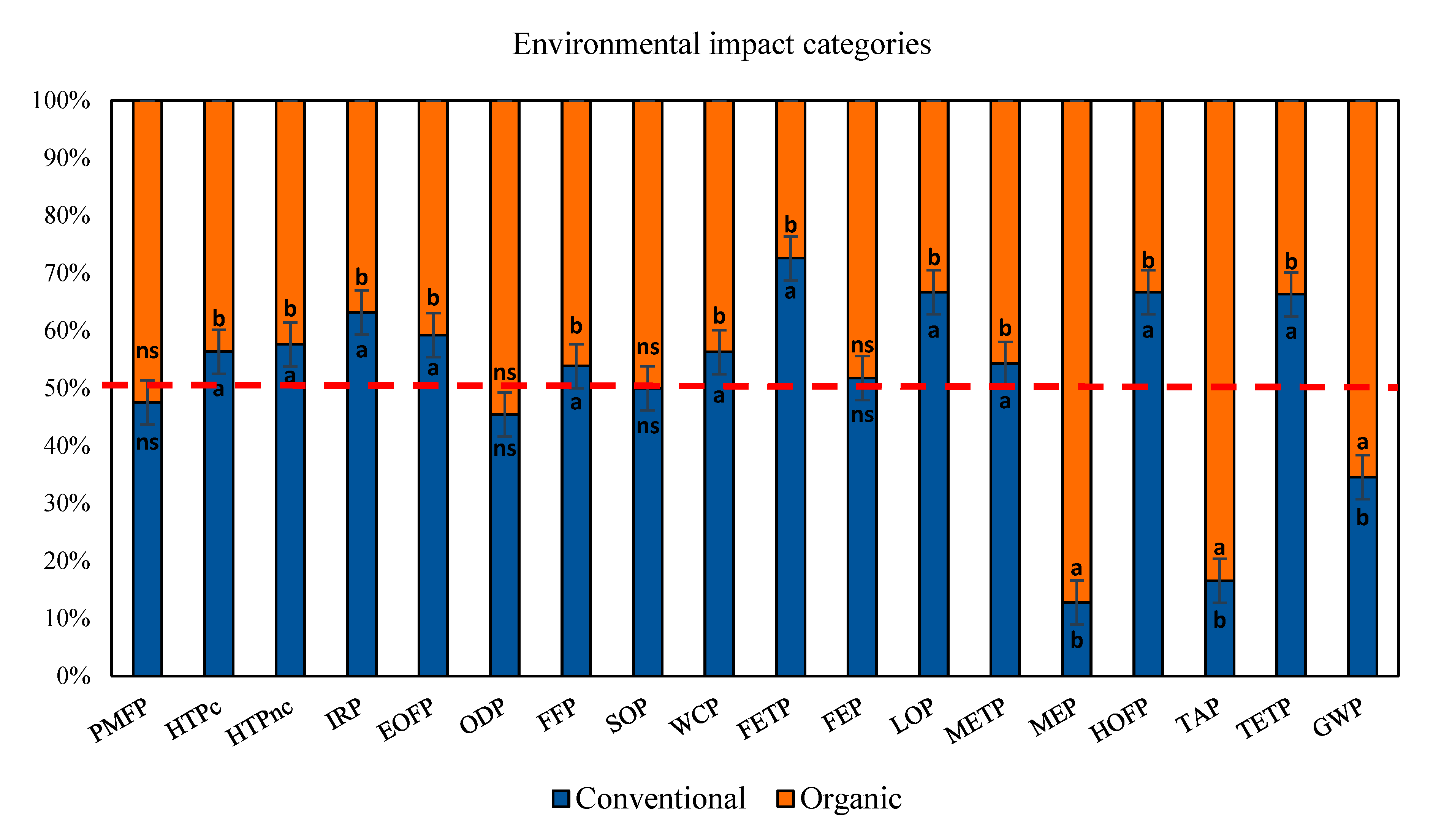 Sustainability 14 15870 g003