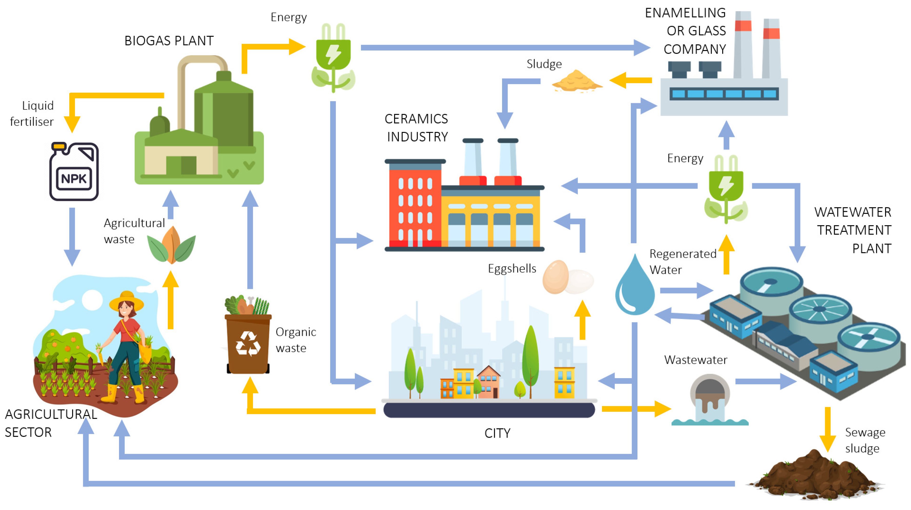 Sustainability 14 15872 g006 Sustainability 14 15872 g006