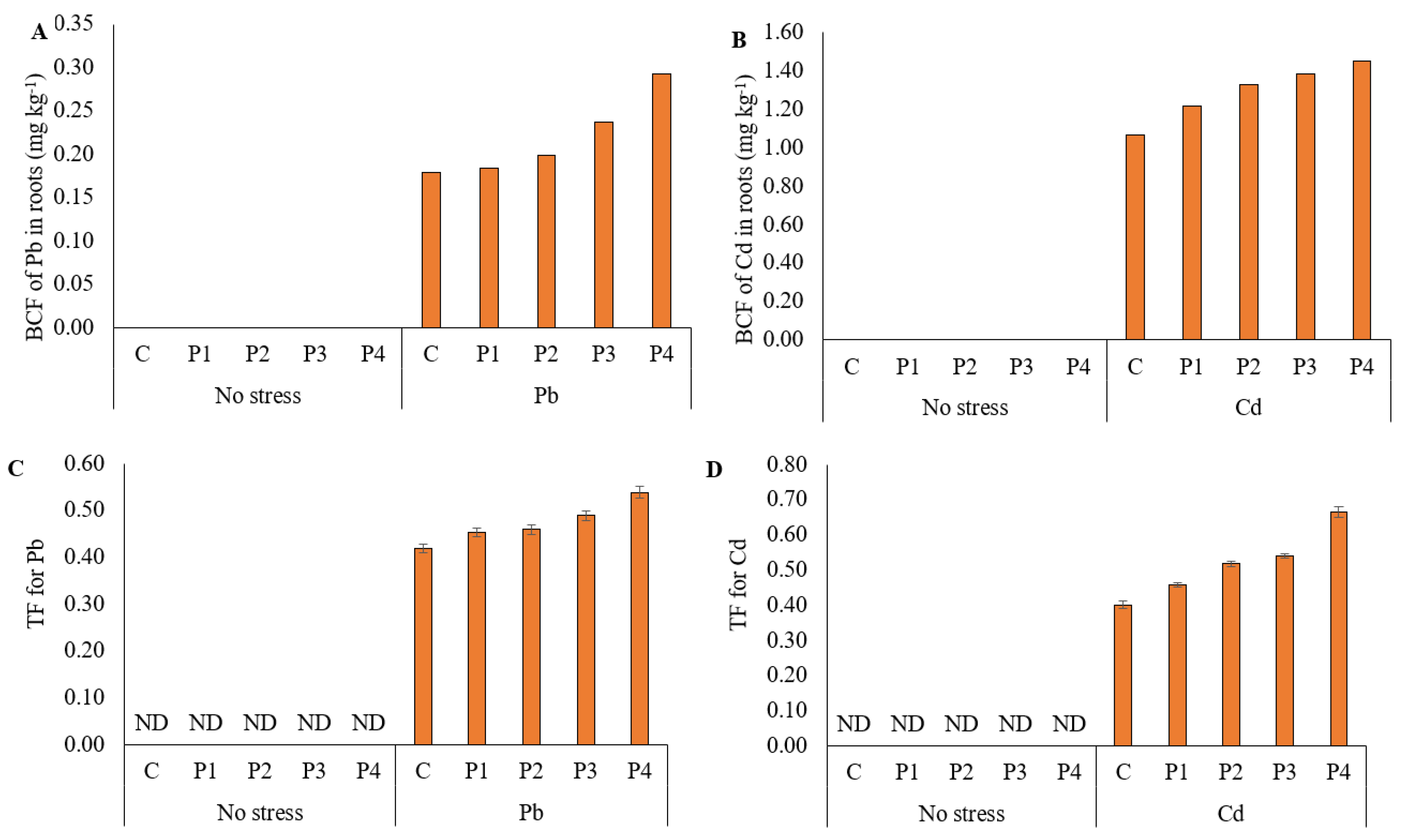 Sustainability 14 15879 g004
