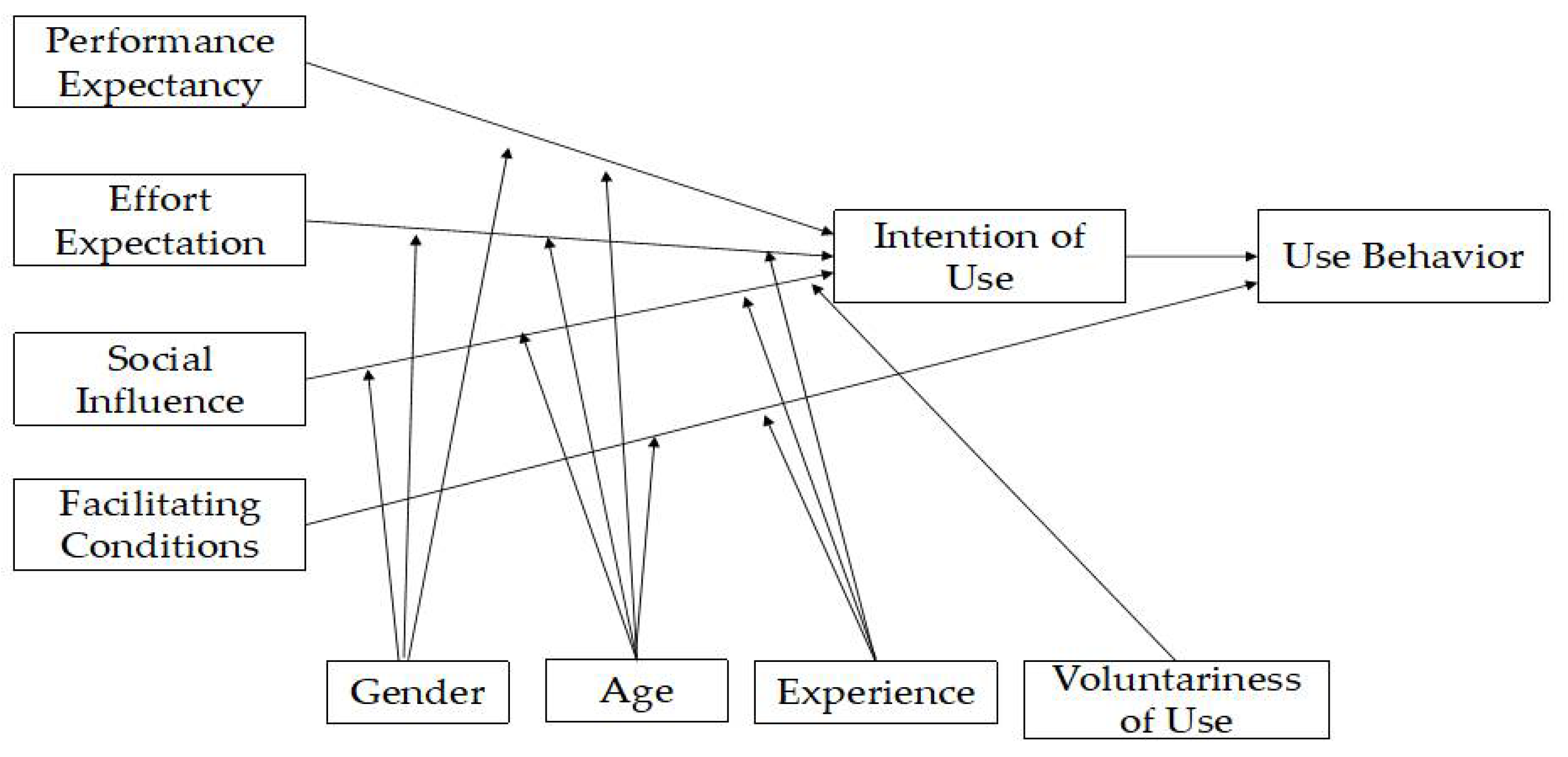 Sustainability 14 15897 g002