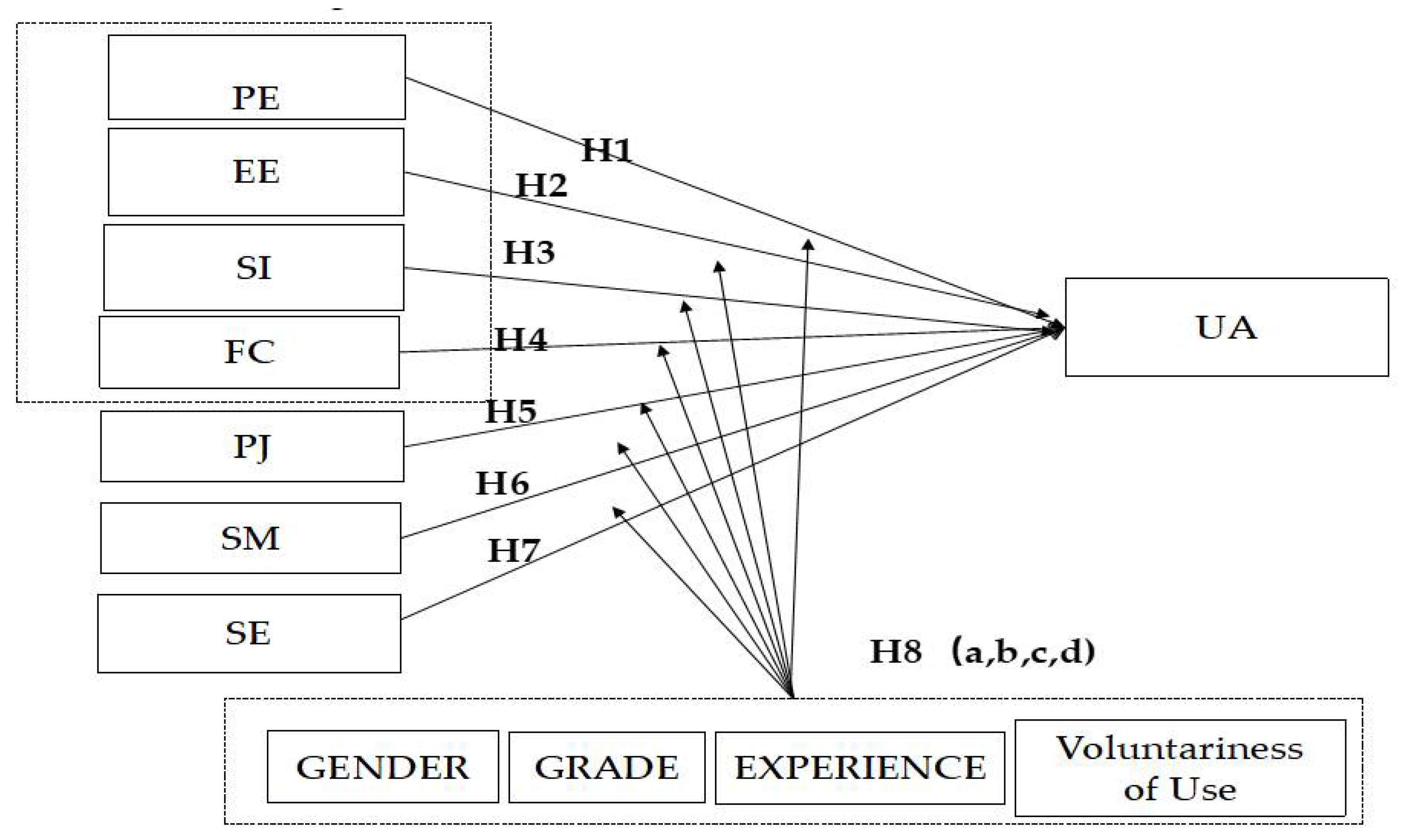 Sustainability 14 15897 g003