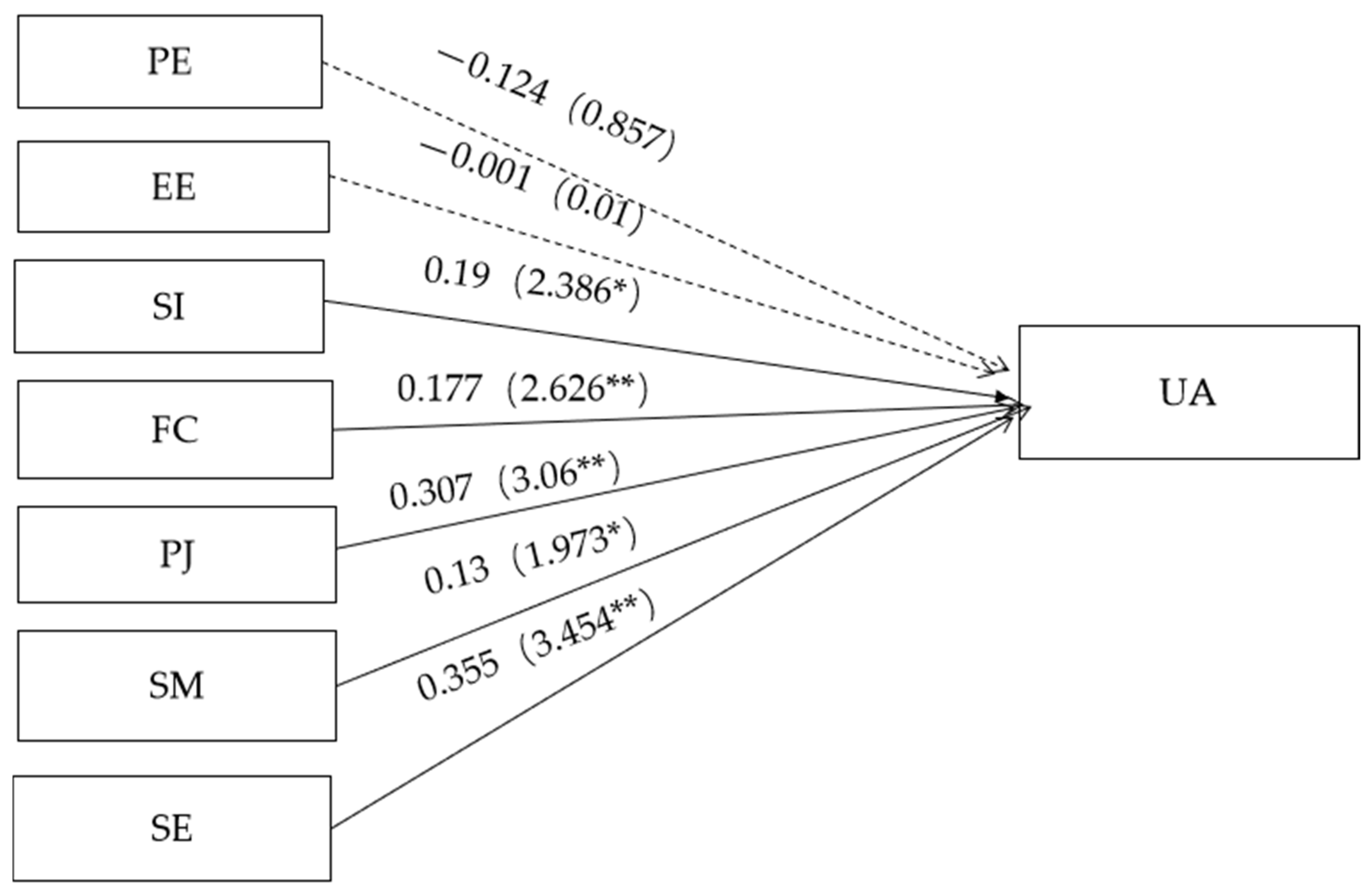 Sustainability 14 15897 g004