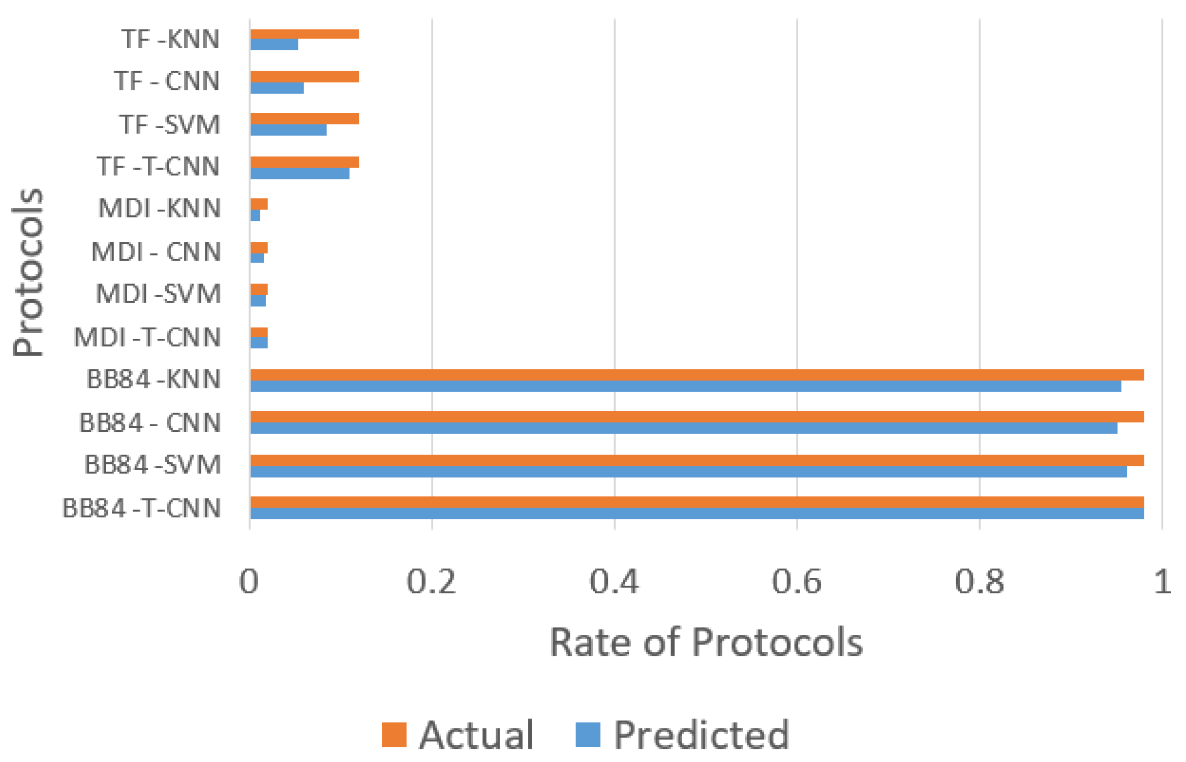 Sustainability 14 15901 g005