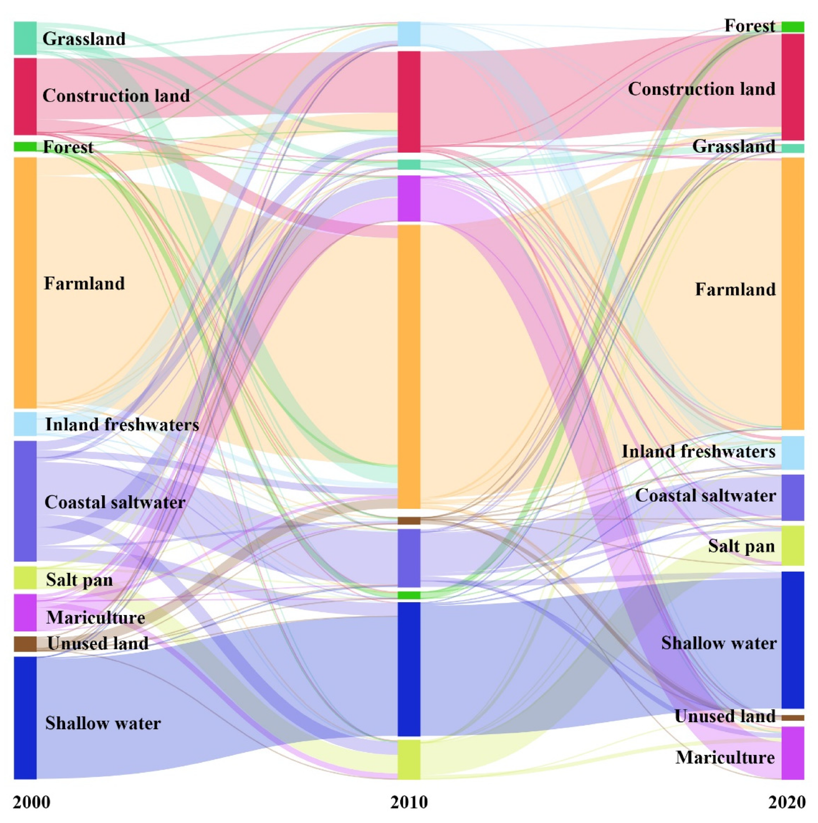 Sustainability 14 15904 g003
