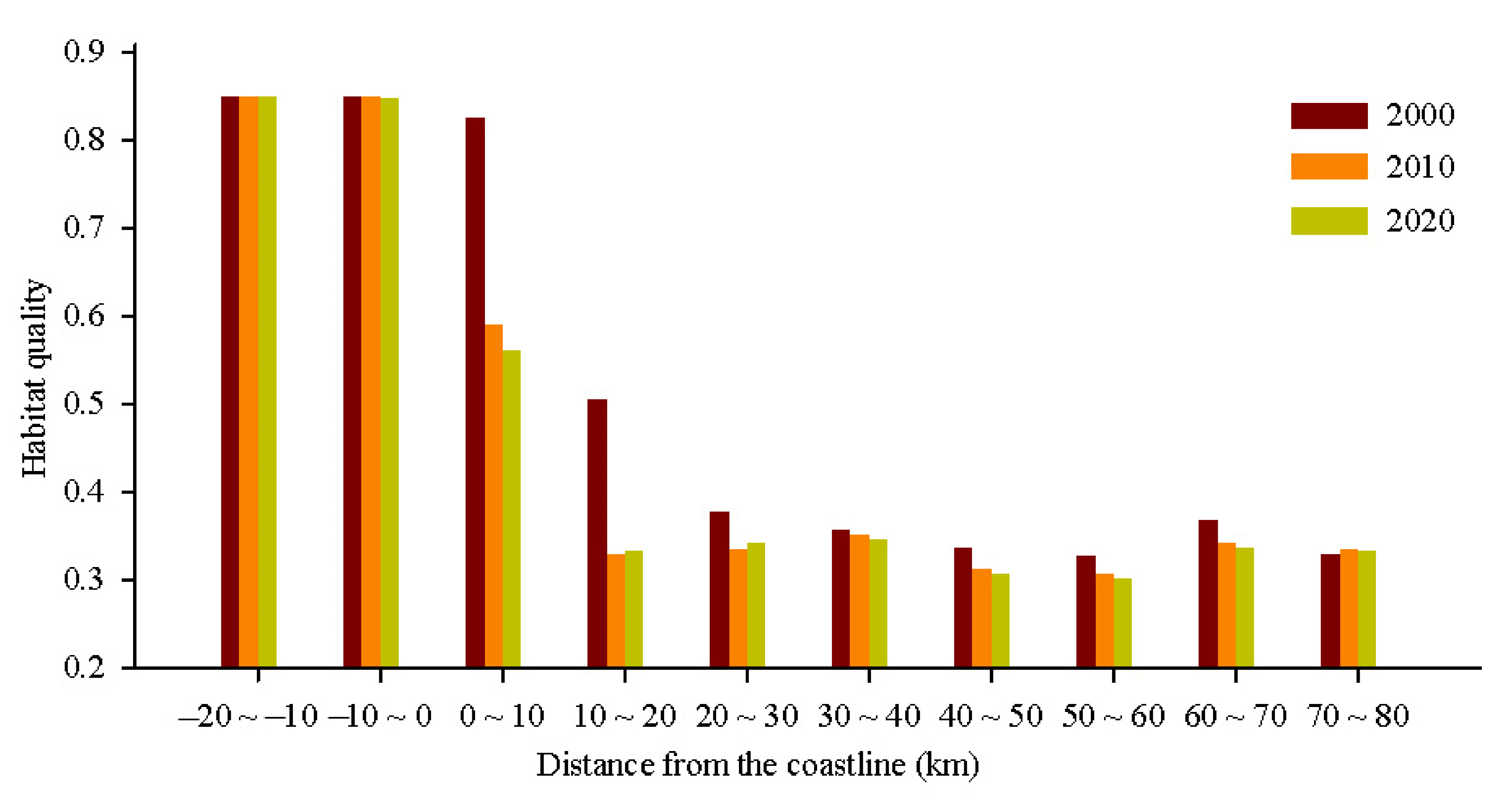 Sustainability 14 15904 g006