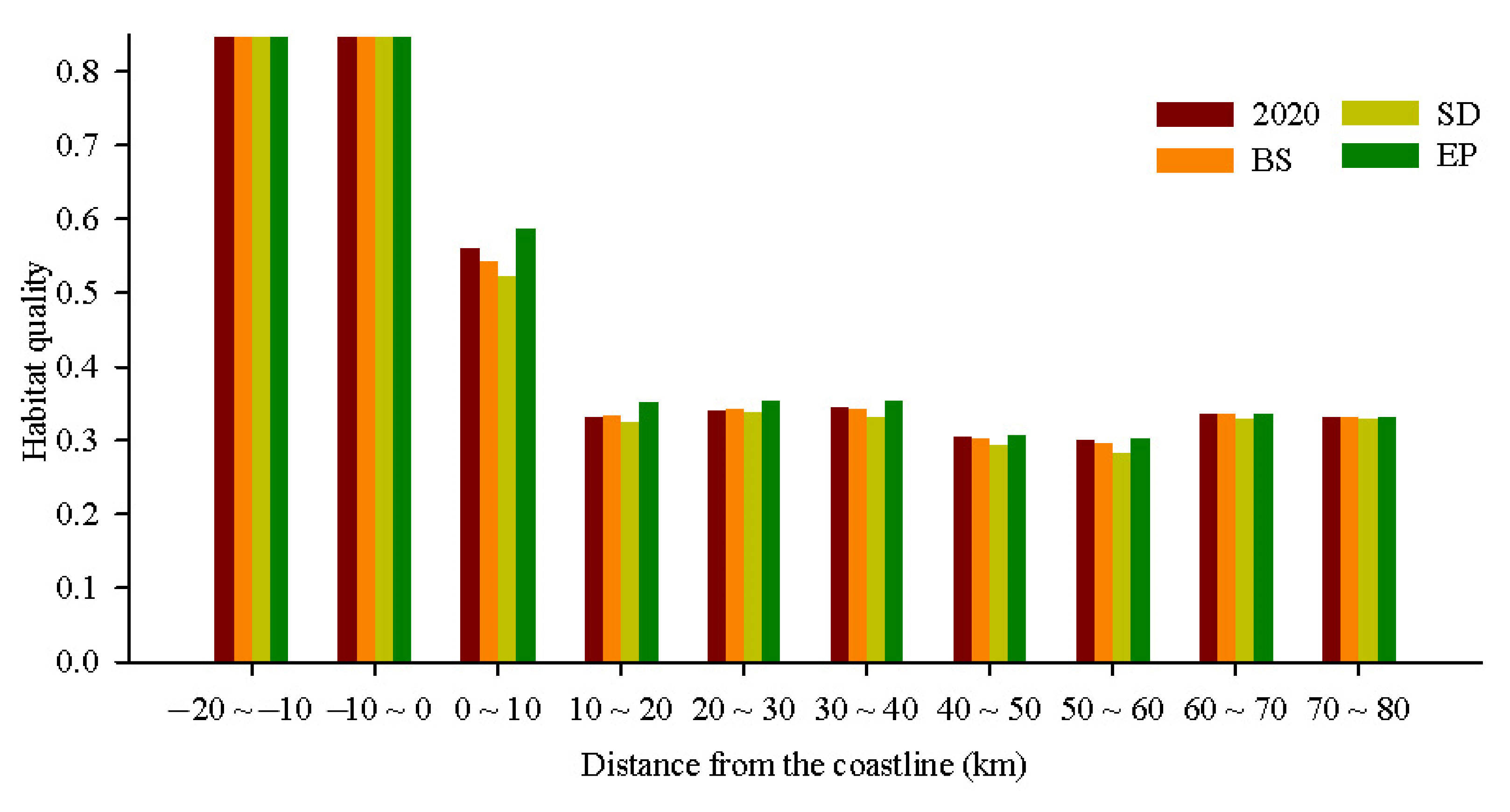 Sustainability 14 15904 g008
