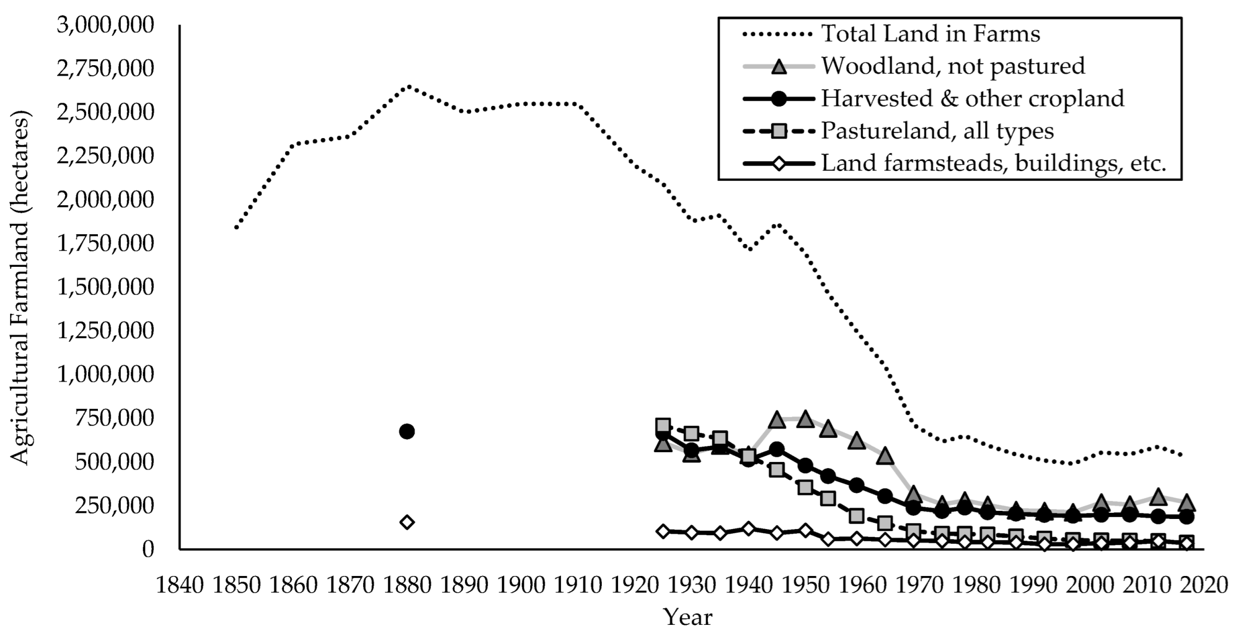Sustainability 14 15907 g002