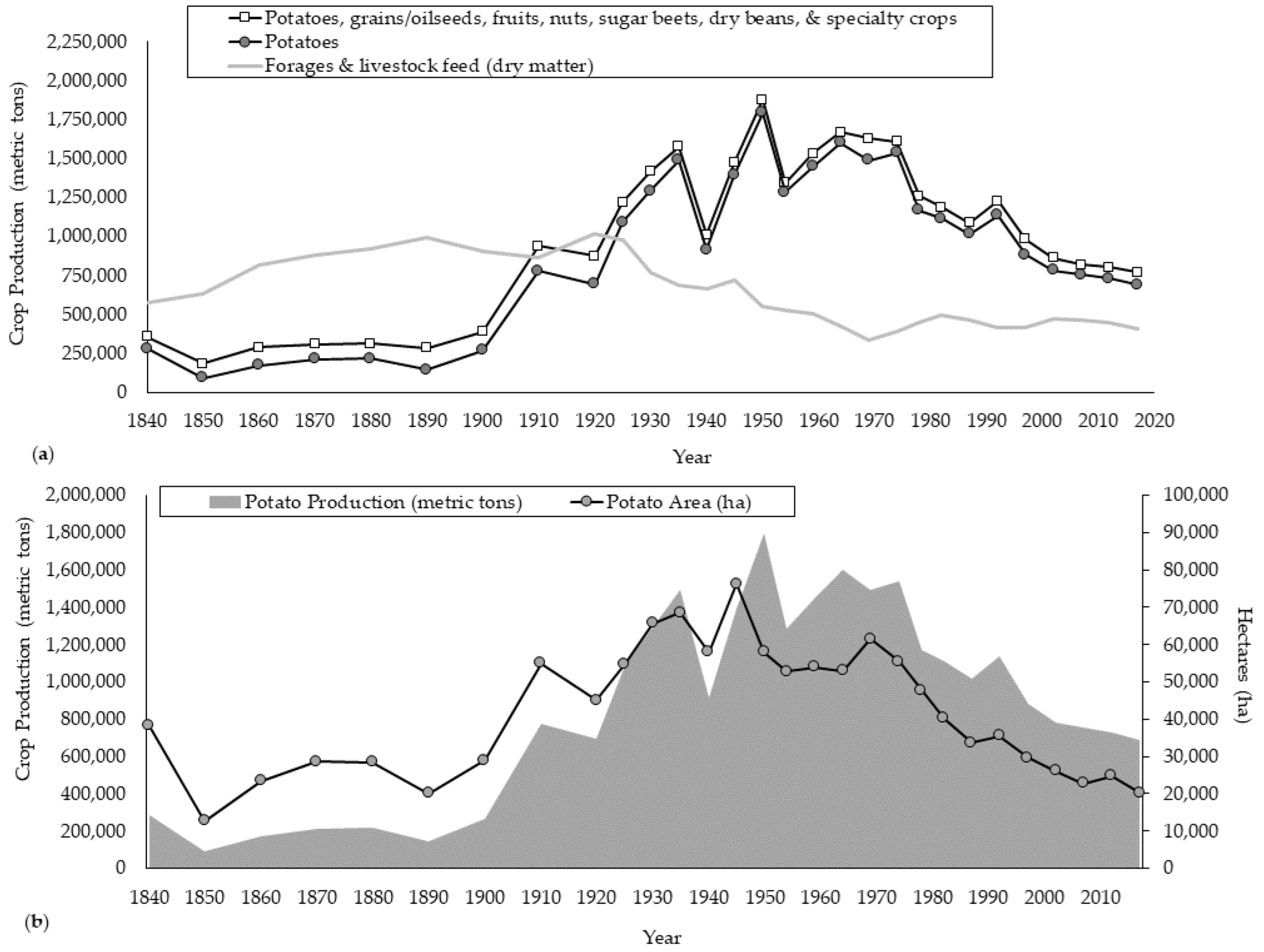 Sustainability 14 15907 g003