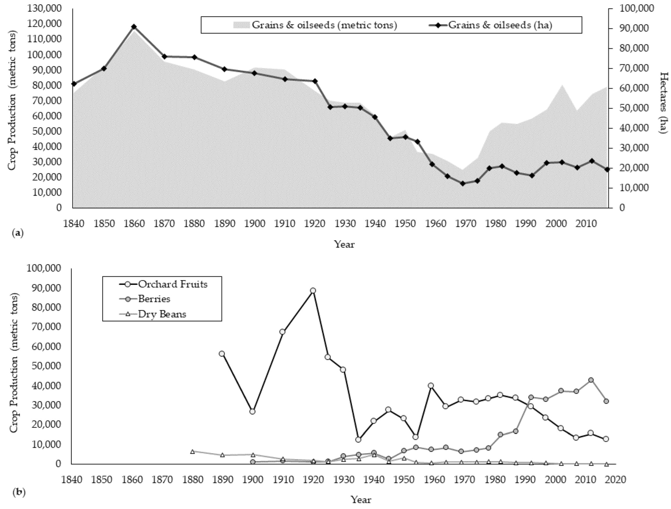 Sustainability 14 15907 g004