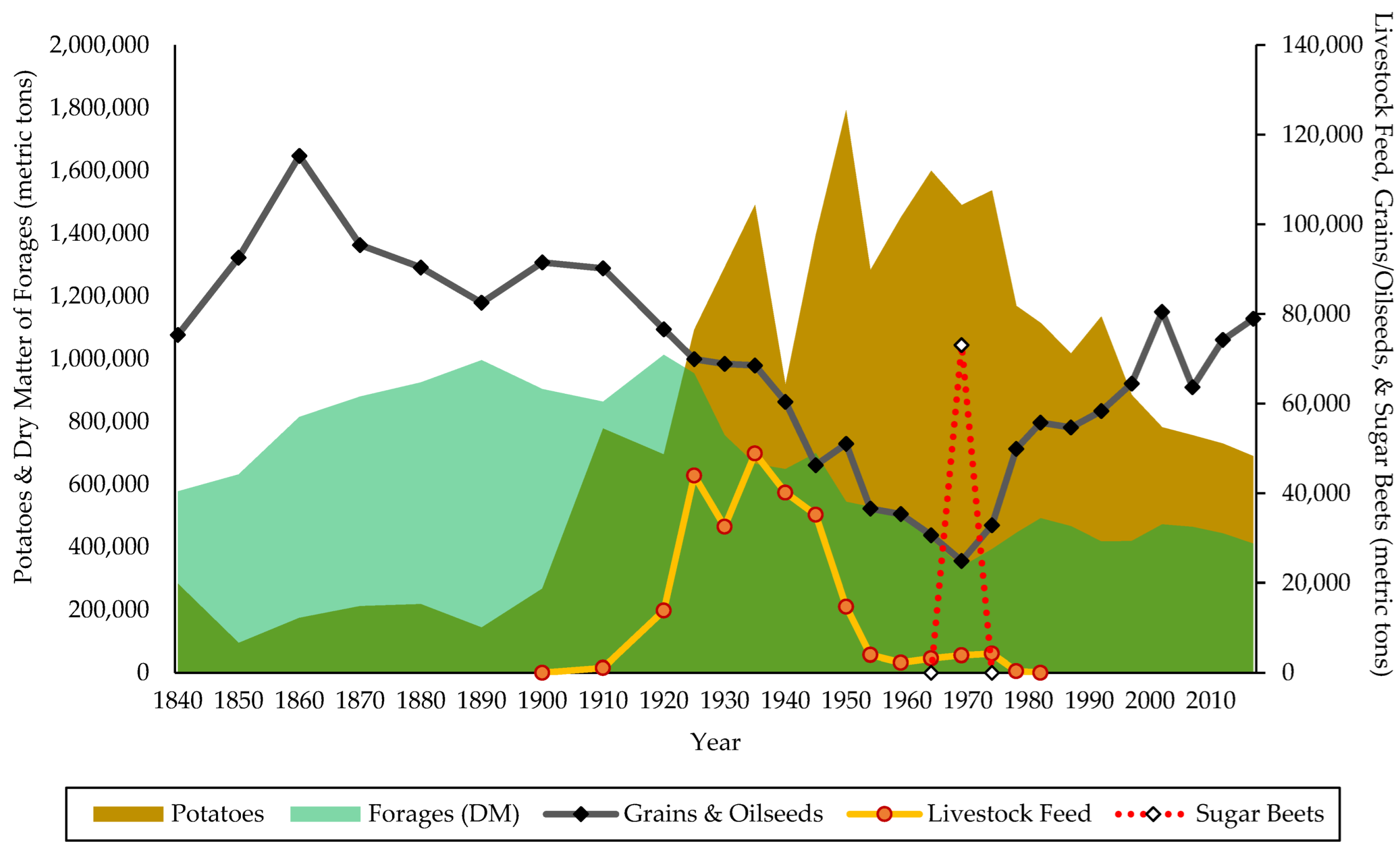 Sustainability 14 15907 g005