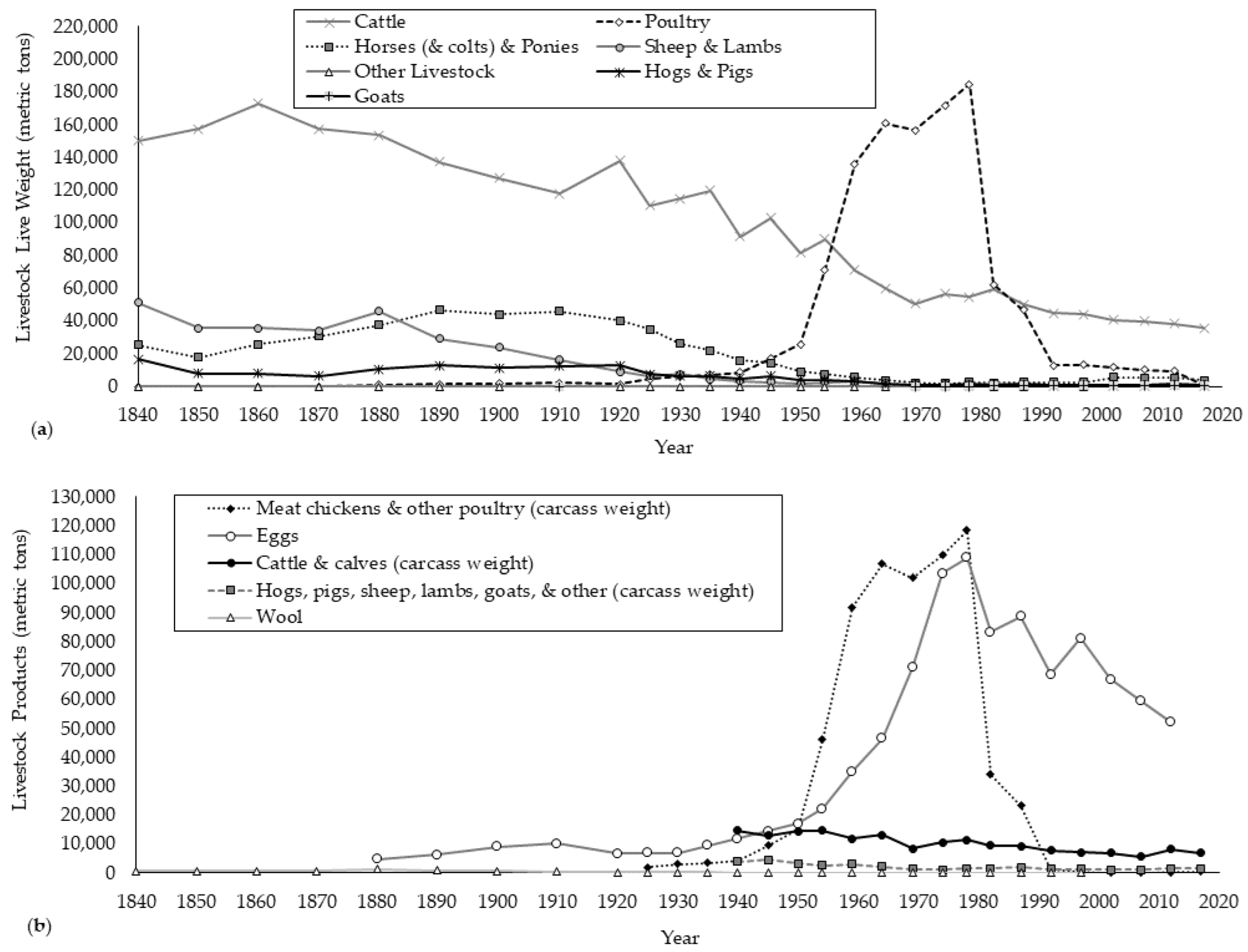 Sustainability 14 15907 g007