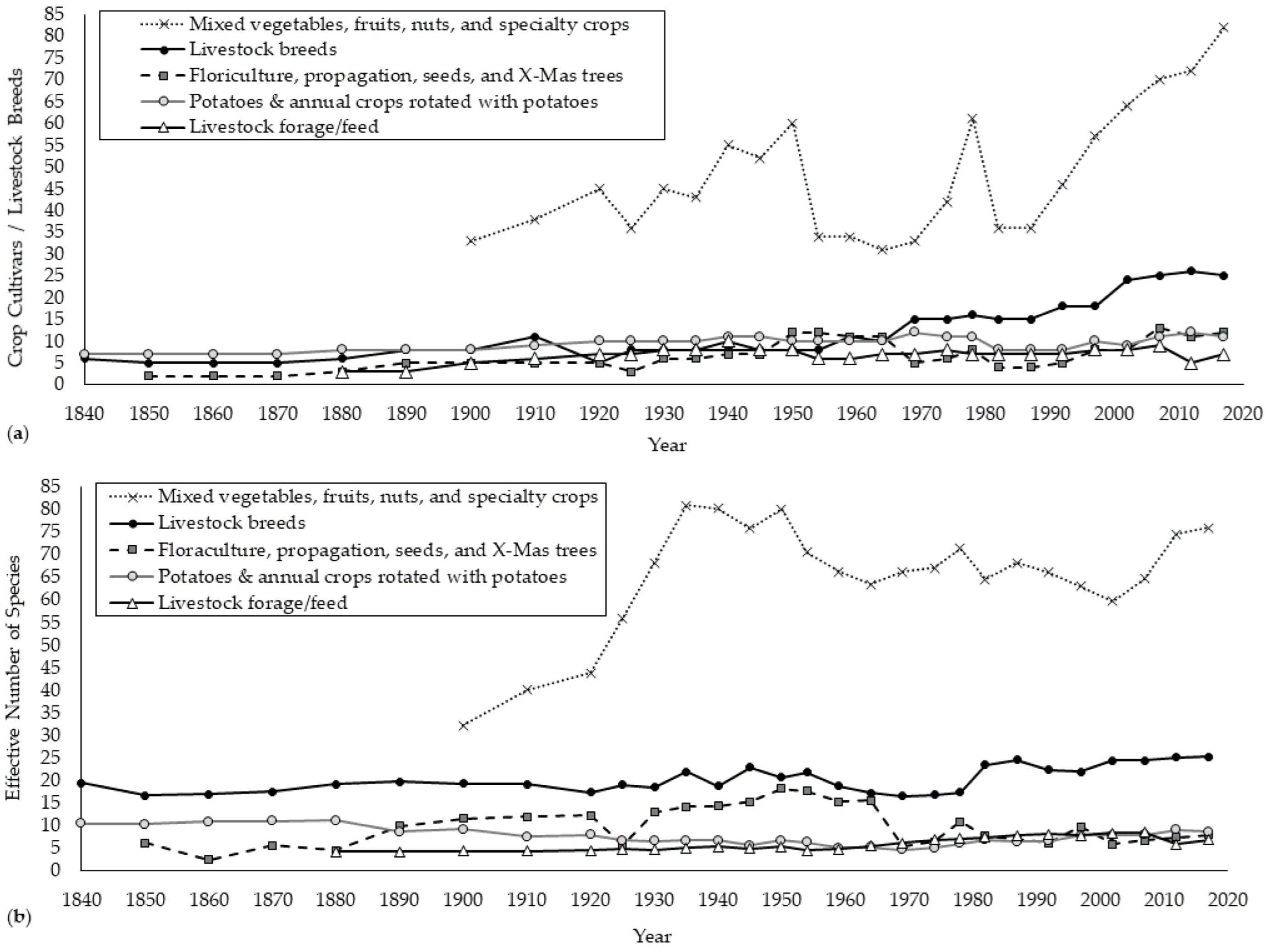 Sustainability 14 15907 g008