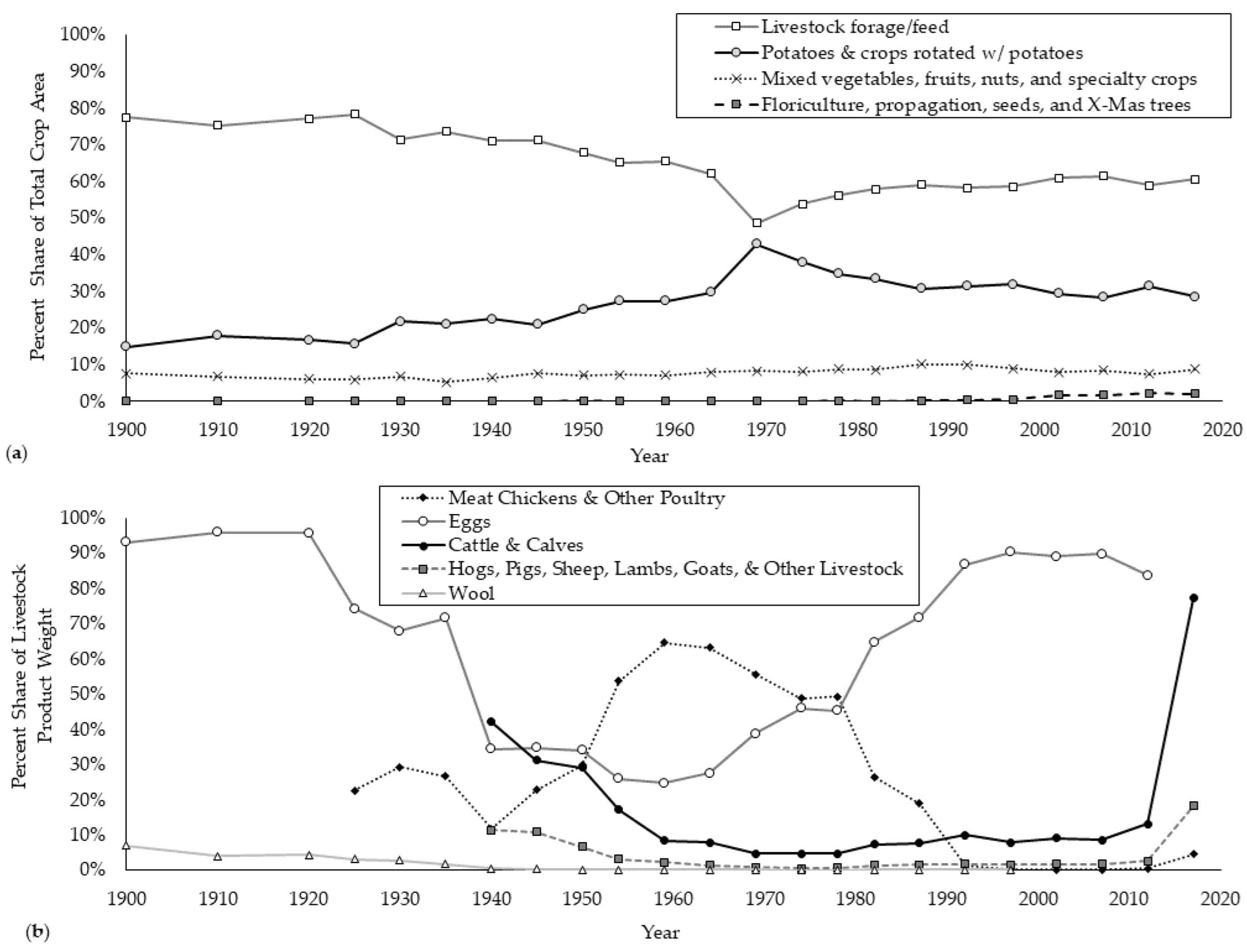 Sustainability 14 15907 g009