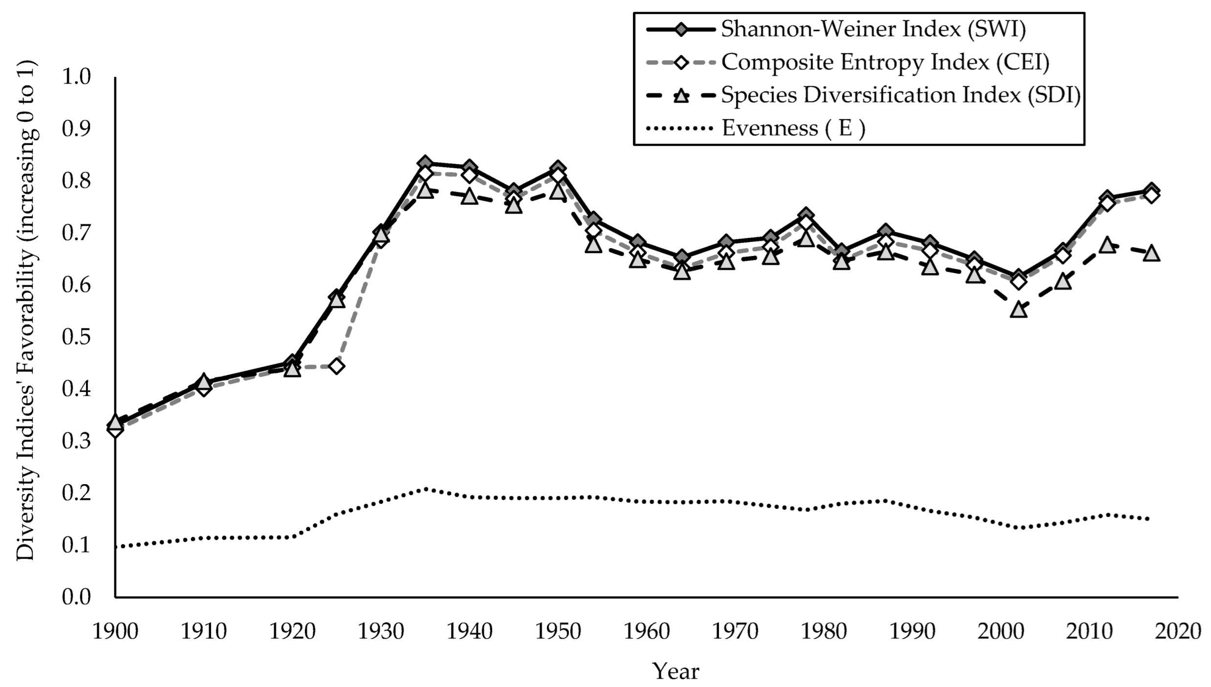 Sustainability 14 15907 g010