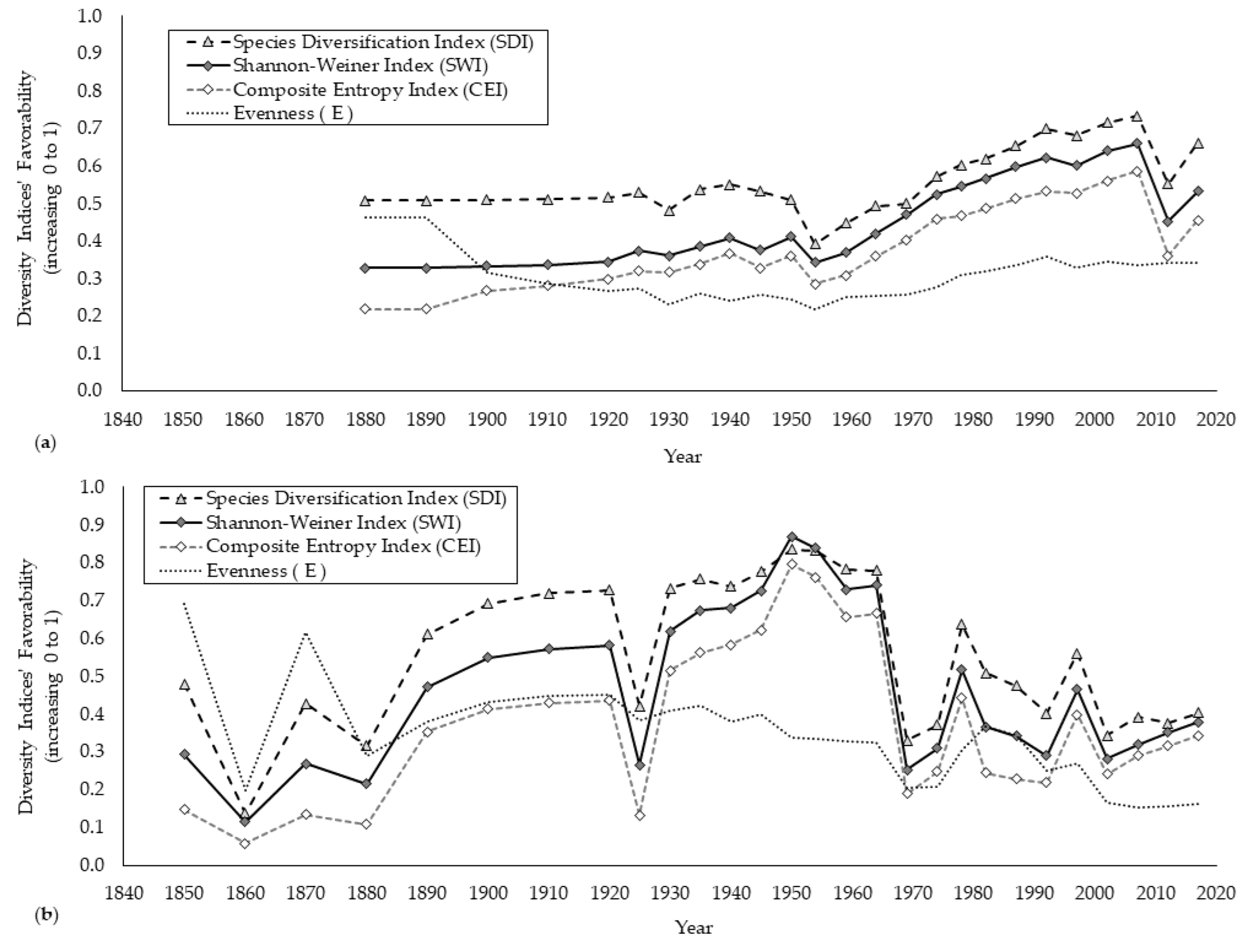 Sustainability 14 15907 g012
