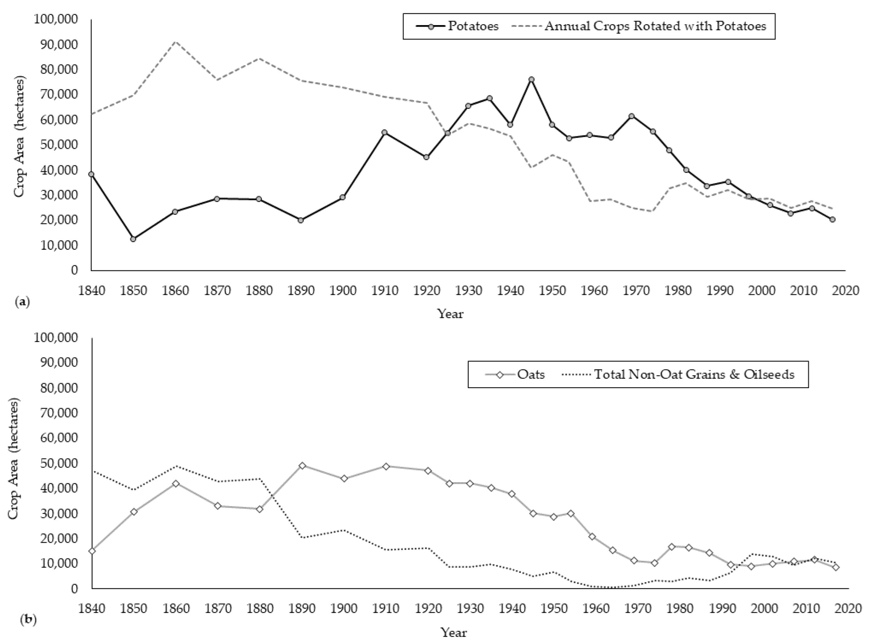 Sustainability 14 15907 g013